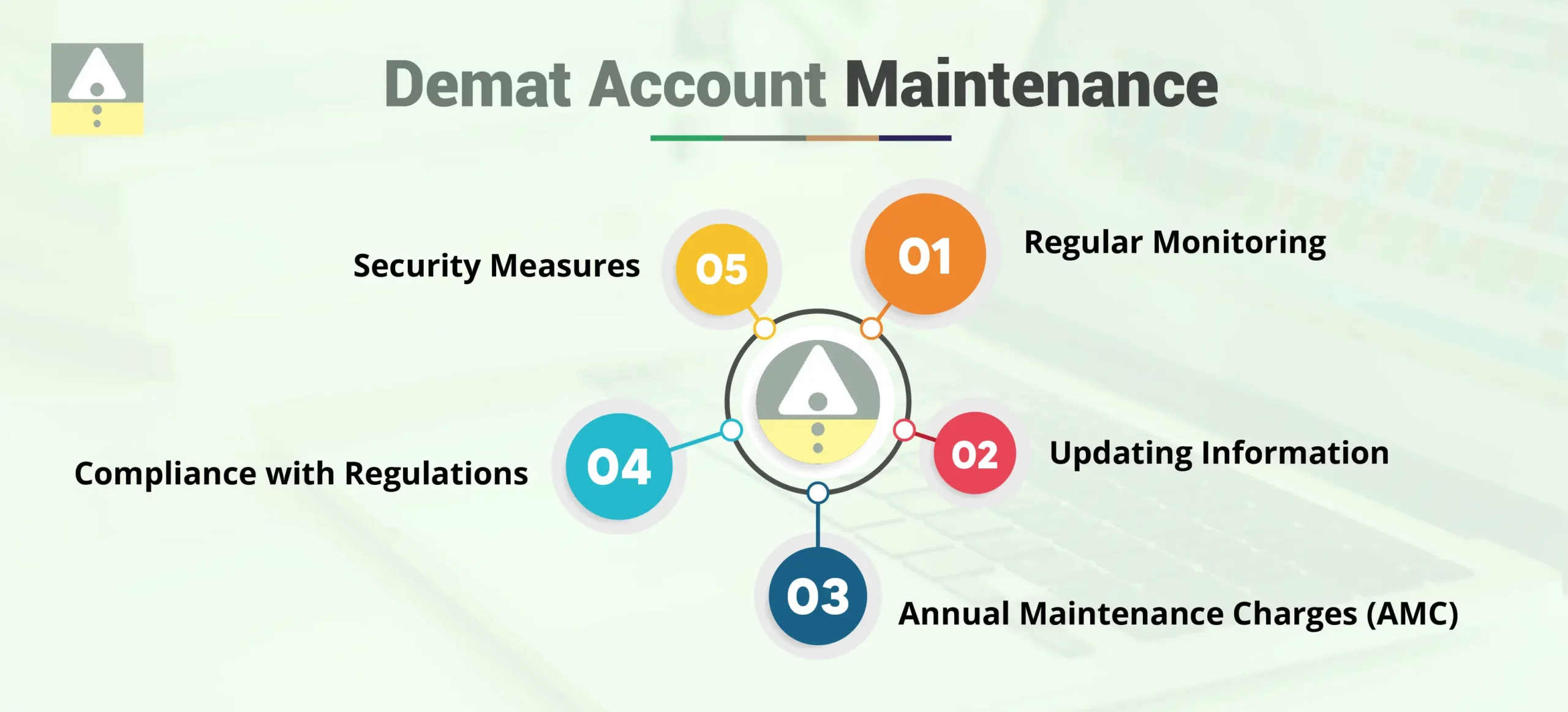 Account Maintenance