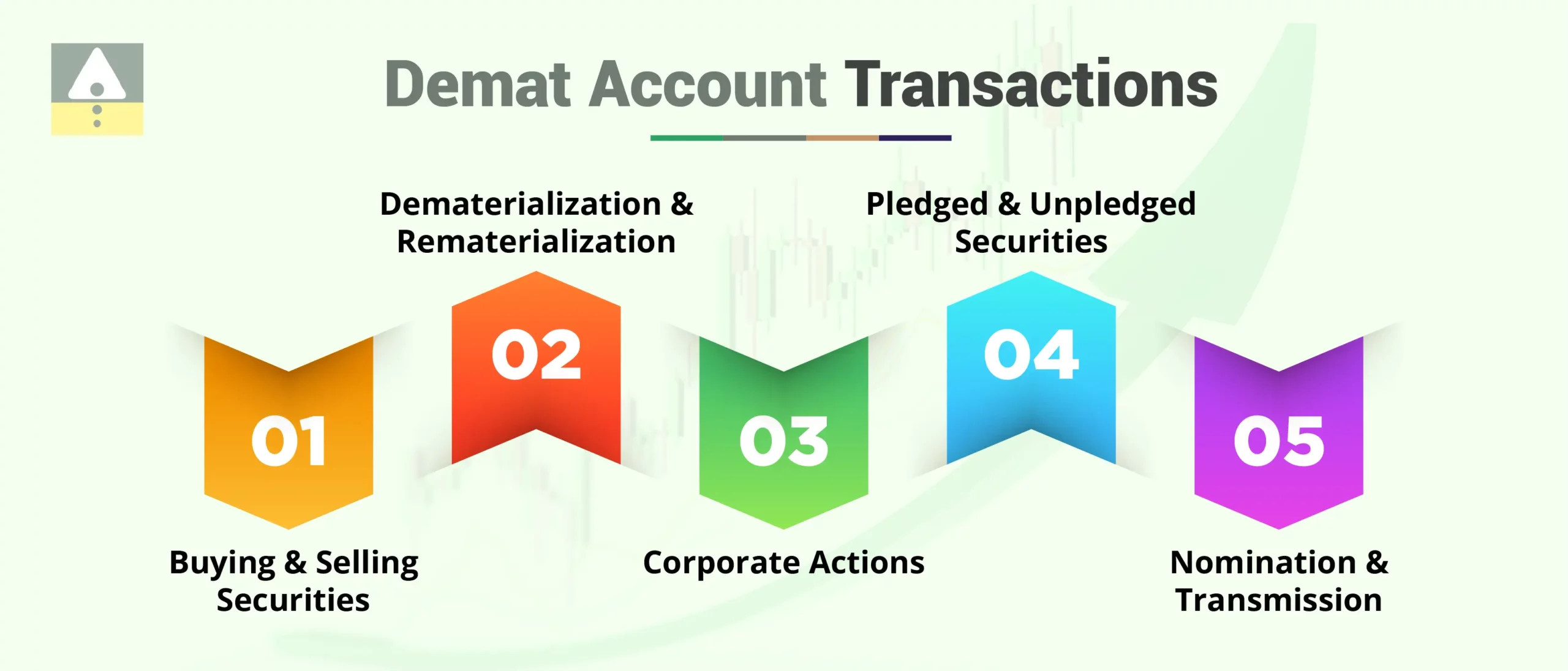 Account Transactions