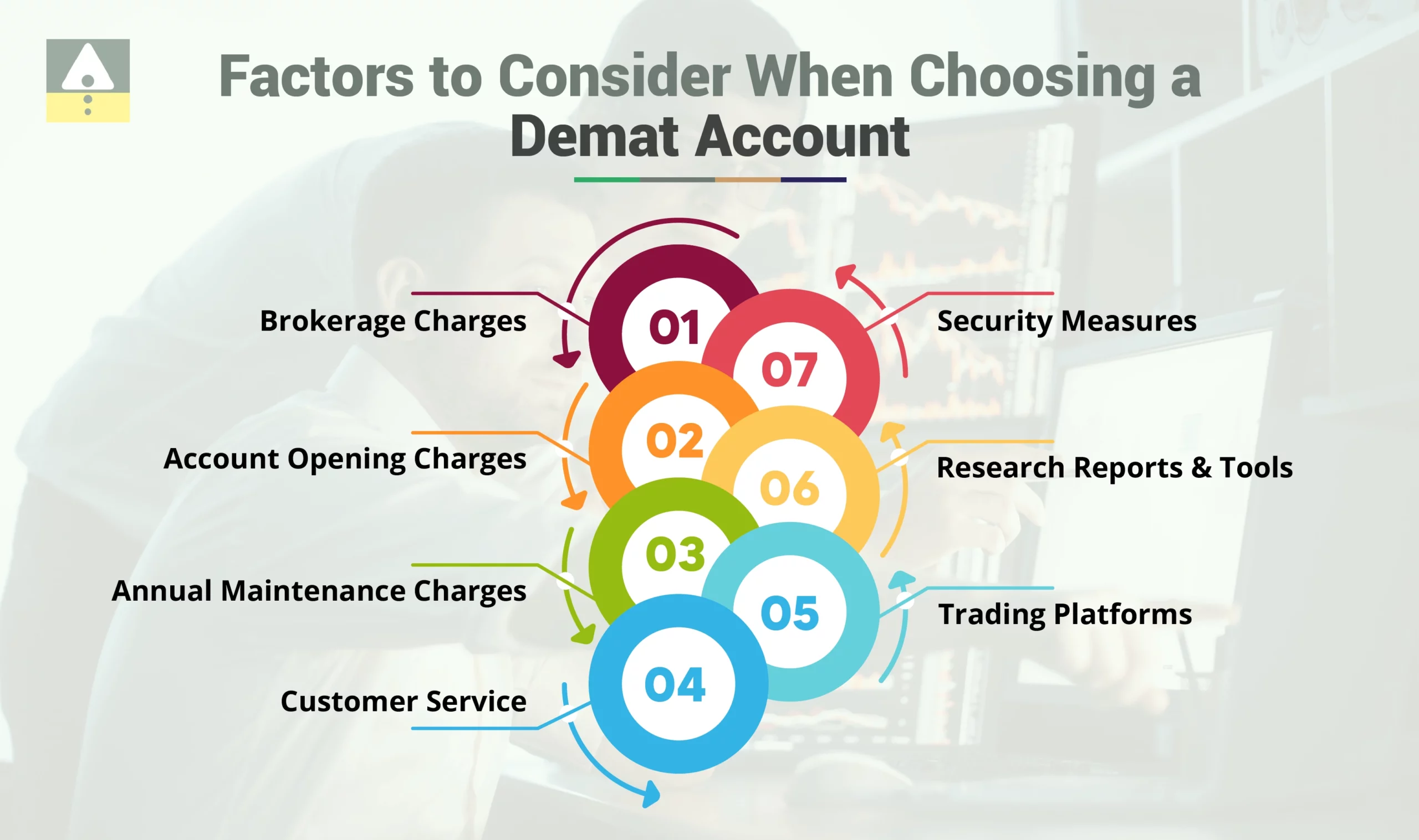 Factors to Consider When Choosing a Demat Account Factors to Consider When Choosing a Demat Account
