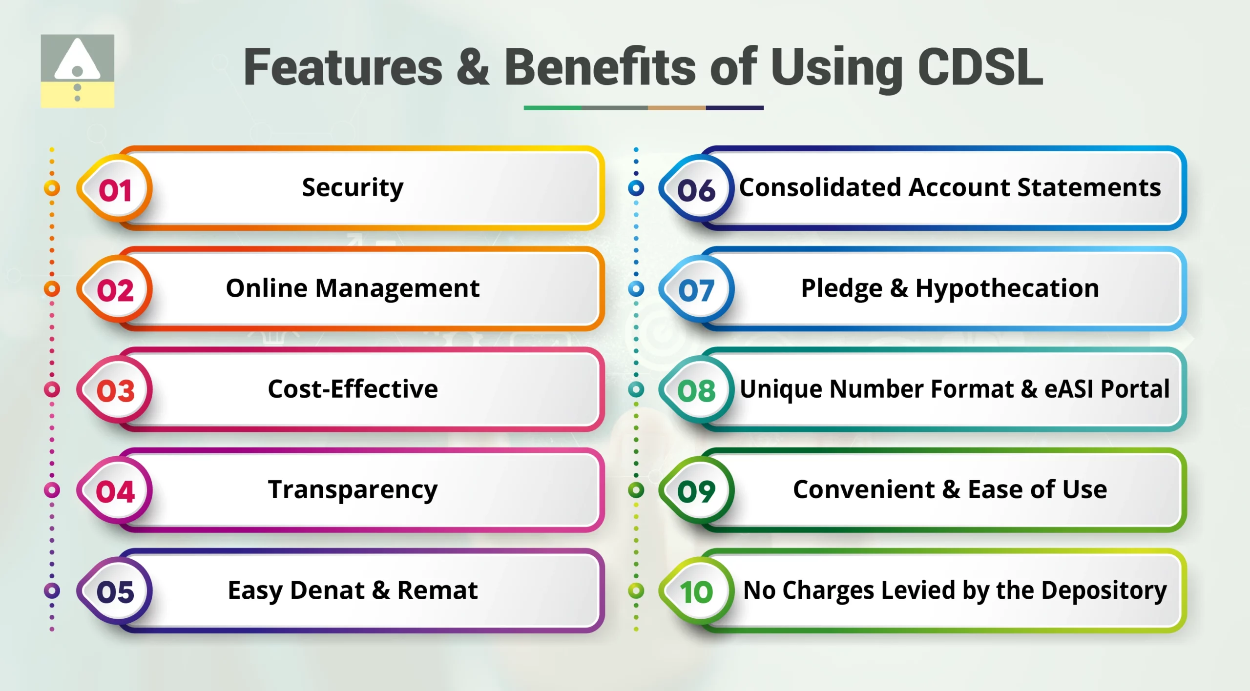 Features & Benefits of Using CDSL Features & Benefits of Using CDSL Demat Account?