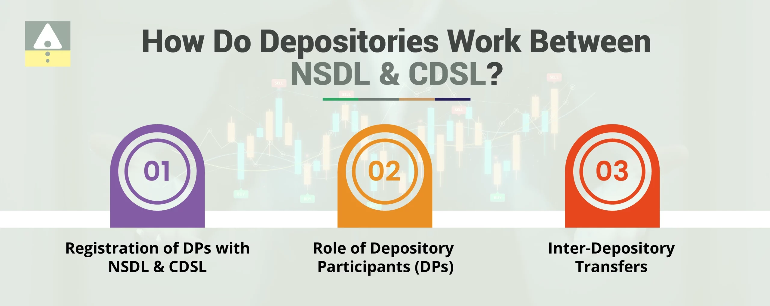 How Do Depositories Work Between NSDL and CDSL? How Do Depositories Work Between NSDL and CDSL?