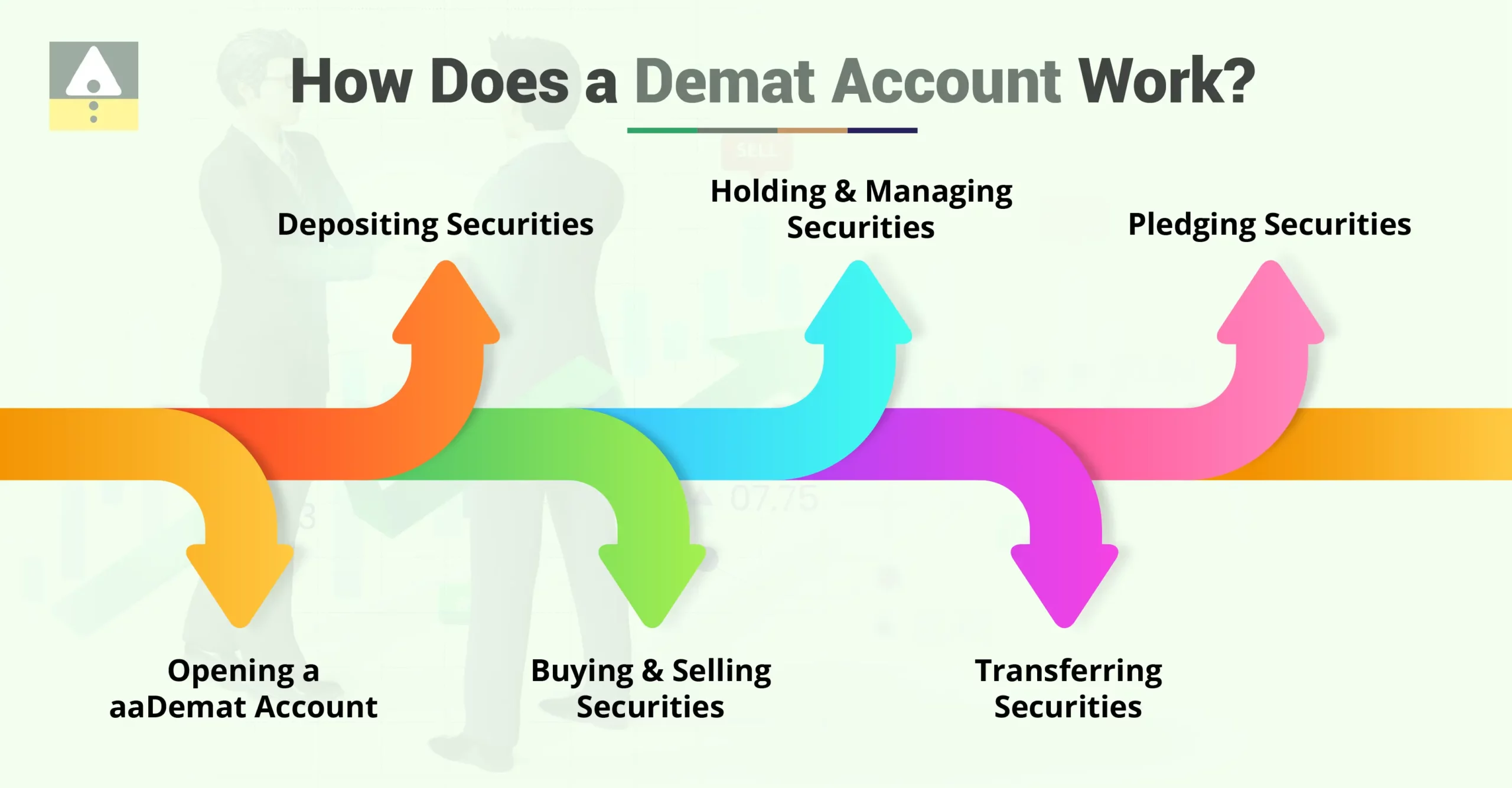 How Does a Demat Work?