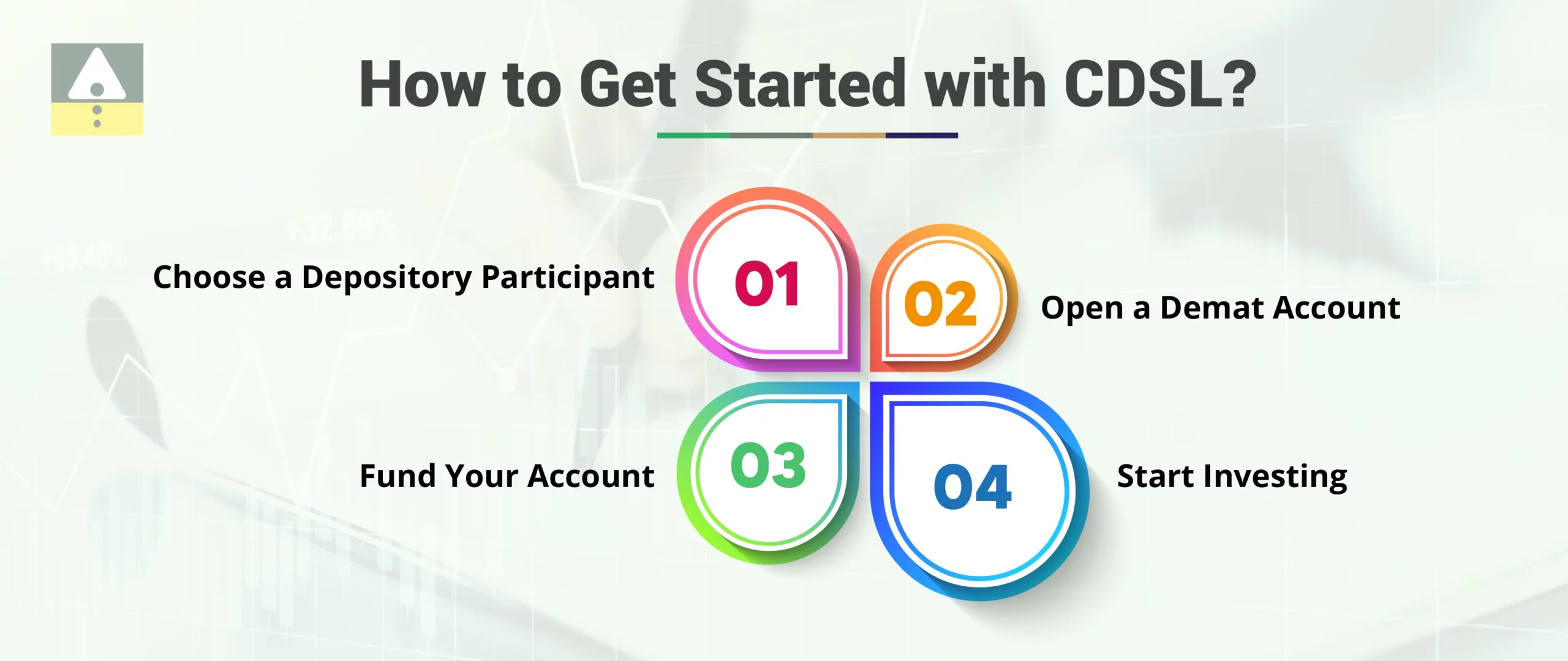 How to Get Started With CDSL? How to Get Started With CDSL?