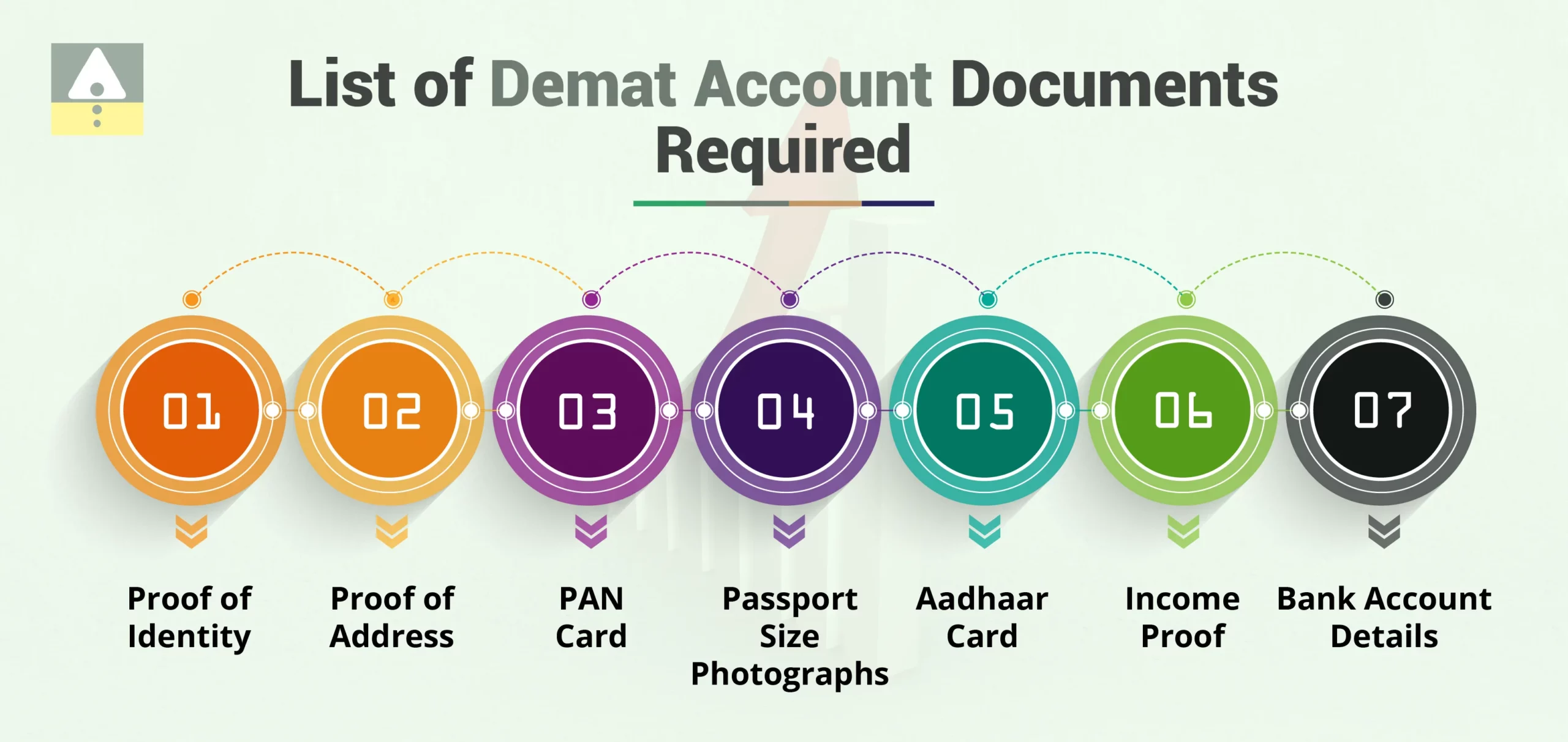 List of Demat Account Documents Required
