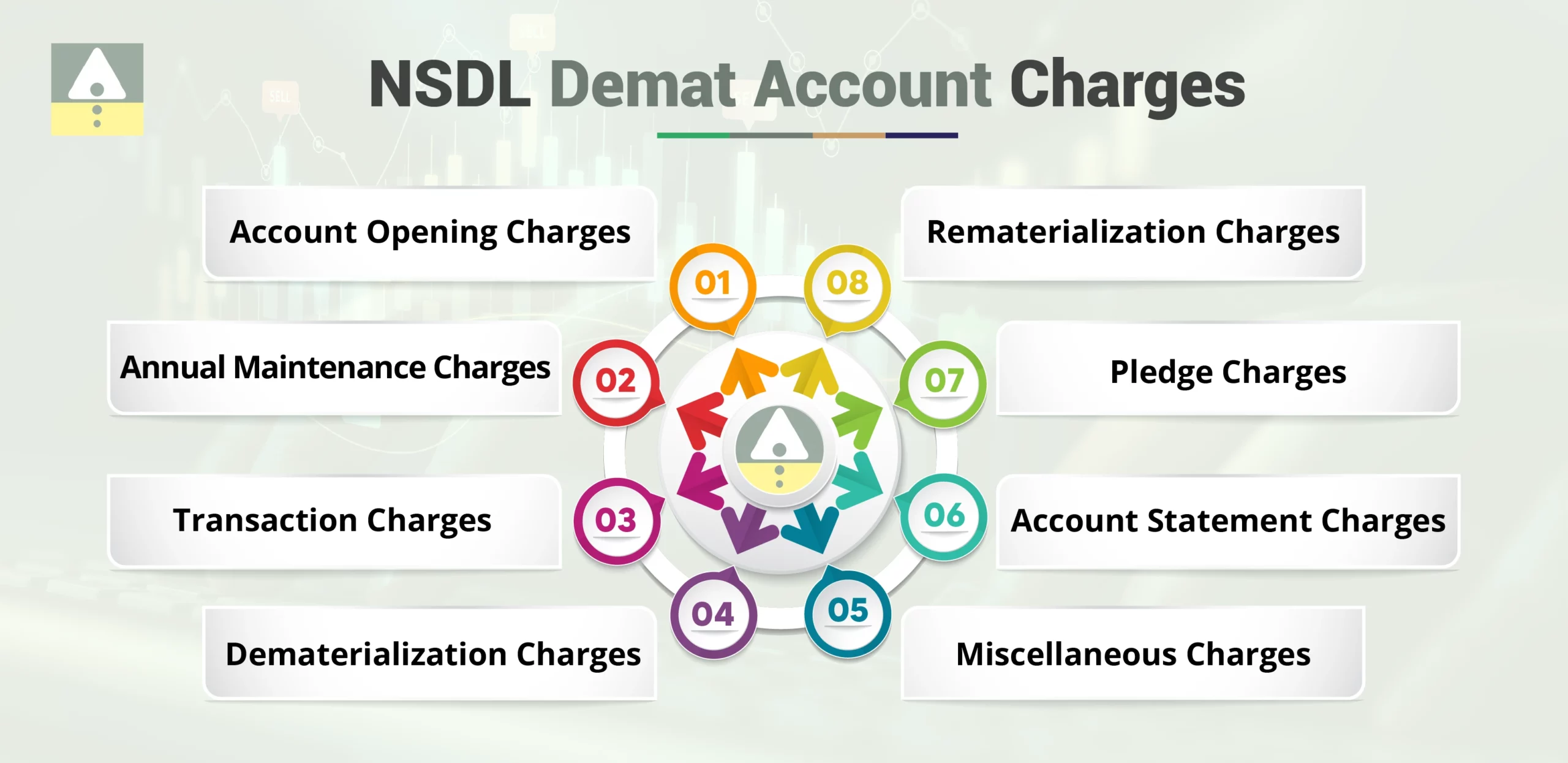 NSDL Demat Account Charges NSDL Demat Account Charges