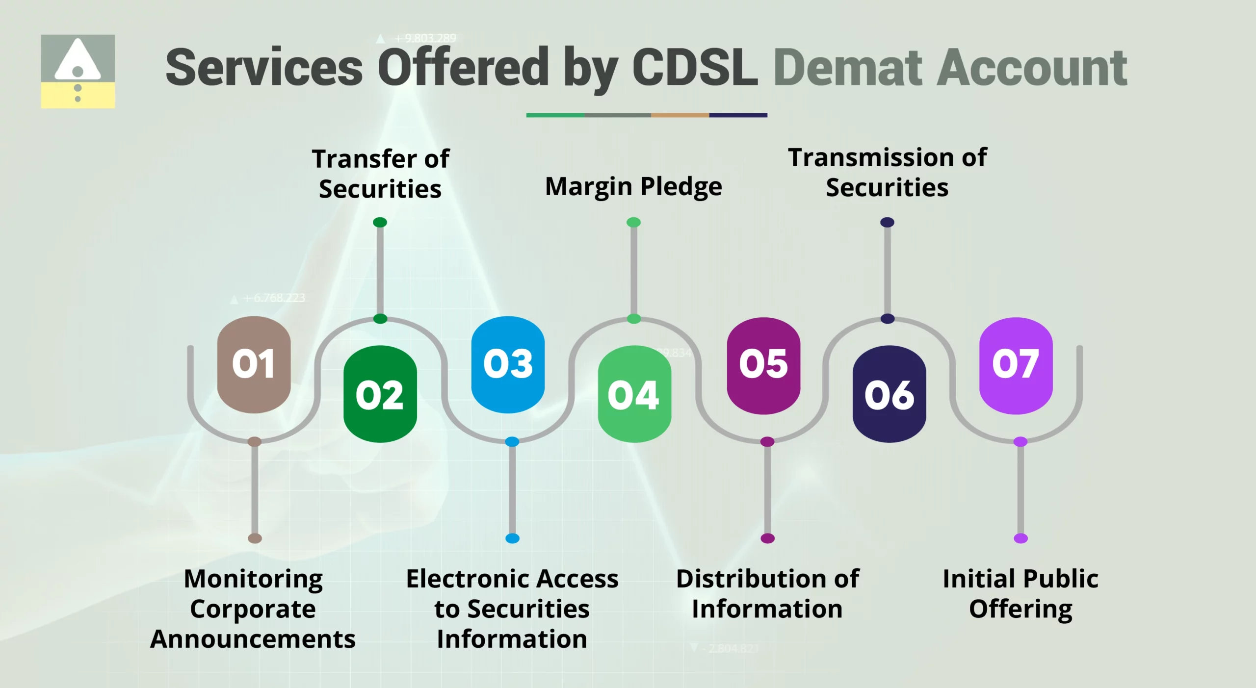 Services Offered by CDSL Demat Account Services Offered by CDSL Demat Account