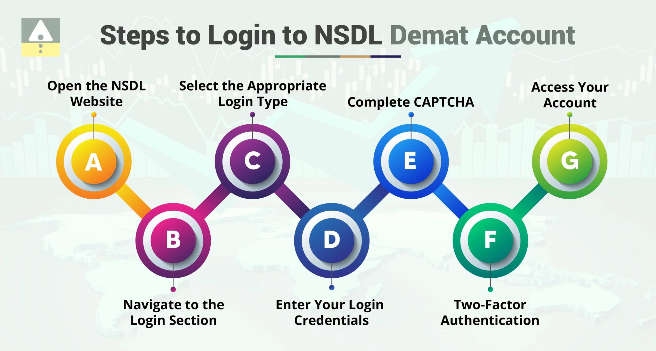 Steps to Login to NSDL Demat Account Steps to Login to NSDL Demat Account