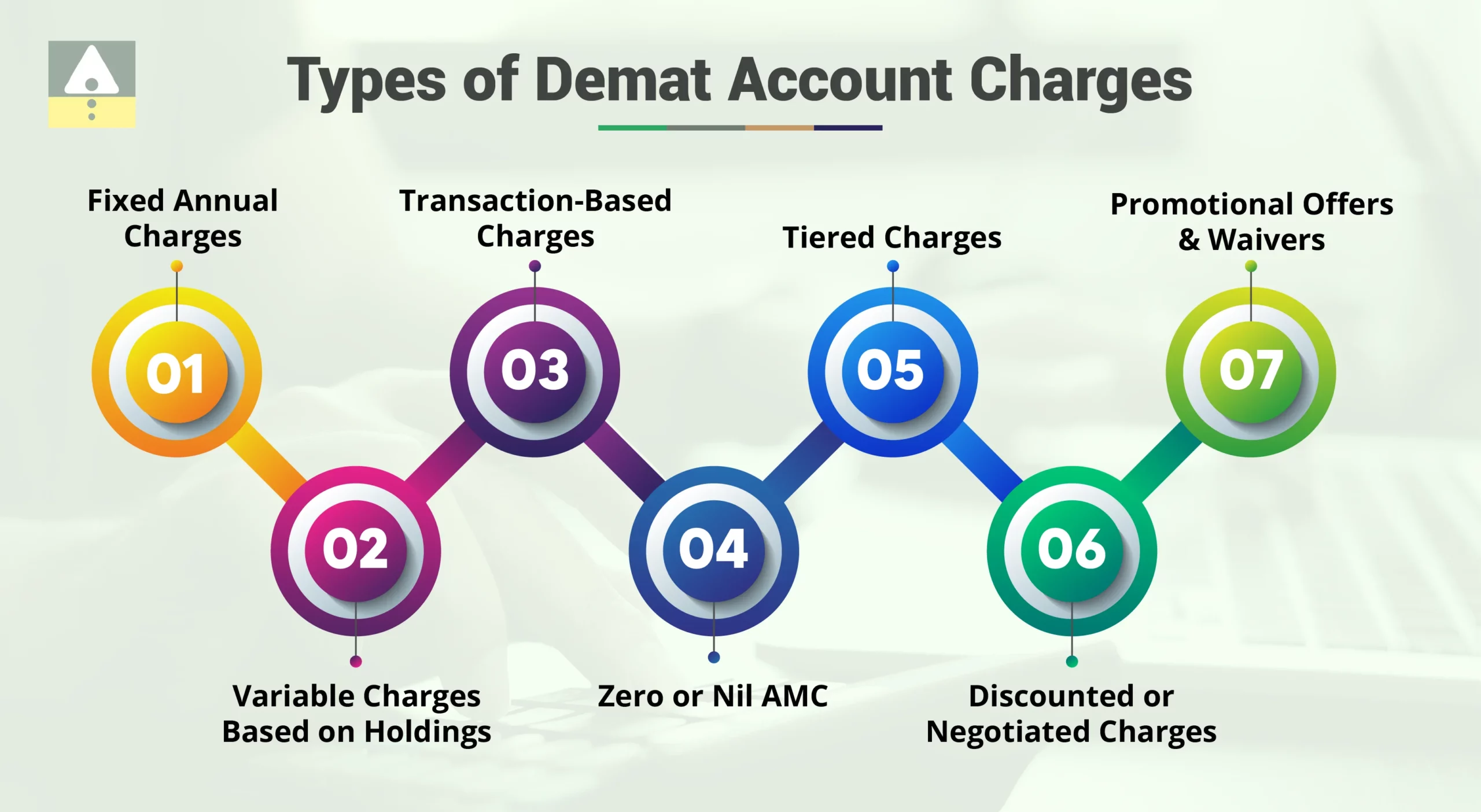 Types of Demat Account Charges