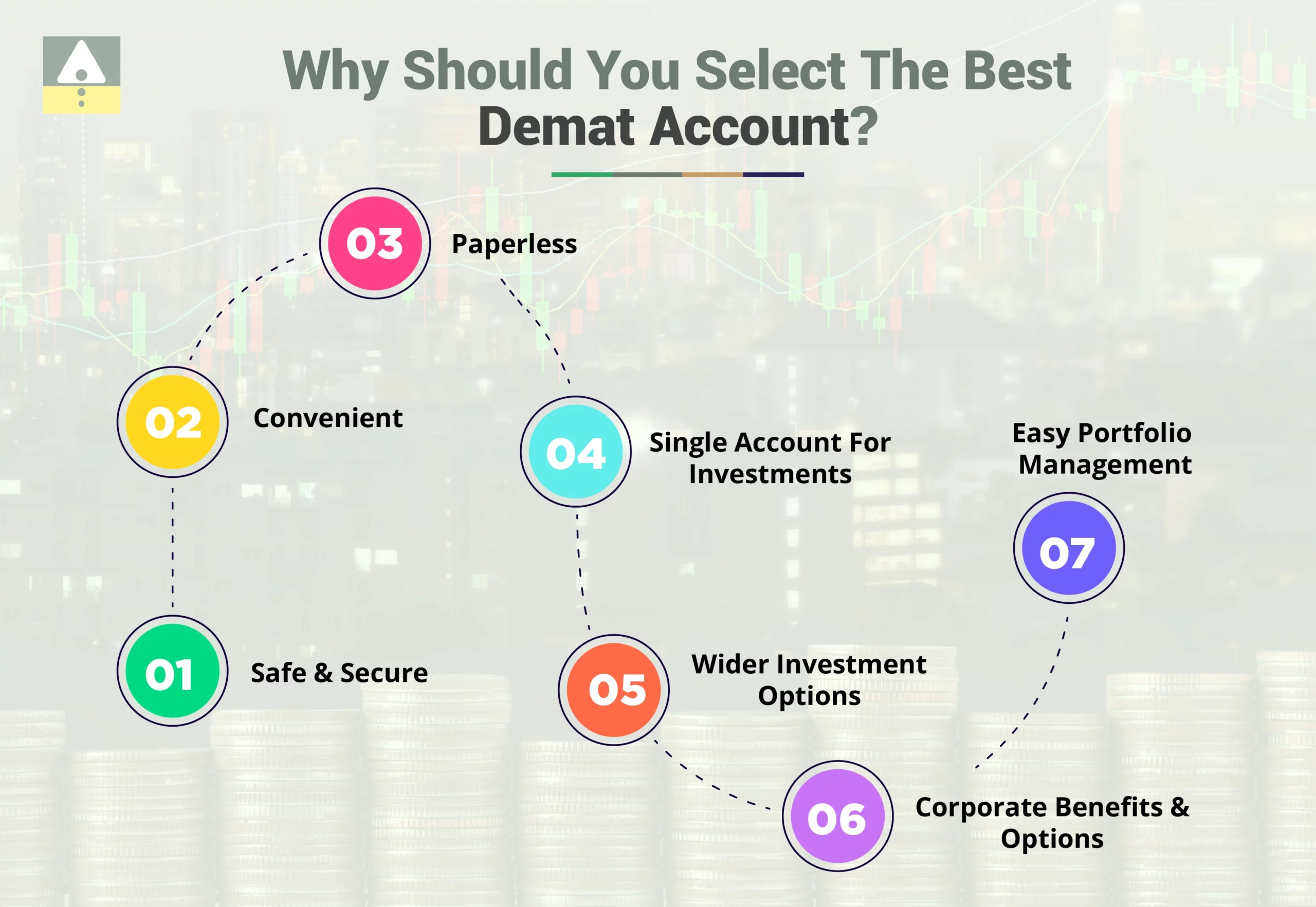 Best demat and trading accounts in India Best demat and trading accounts in India