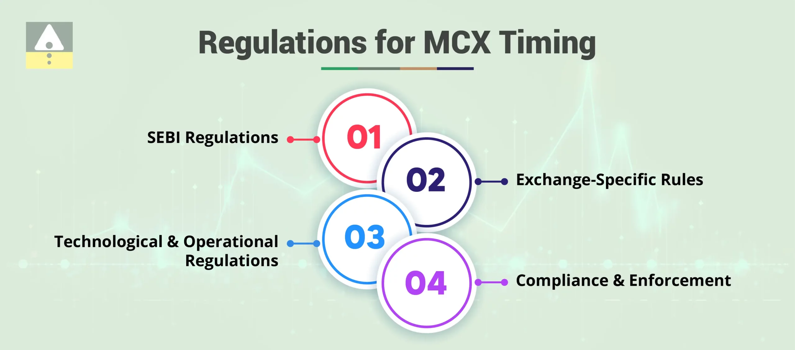 Regulations for MCX Timing