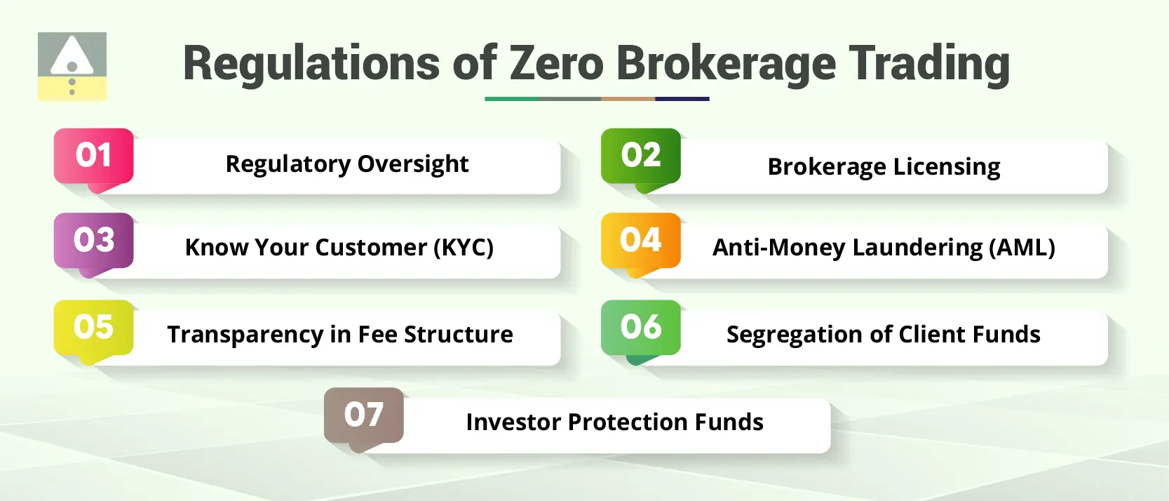 Regulations of Zero Brokerage Trading Regulations for Zero Brokerage Trading