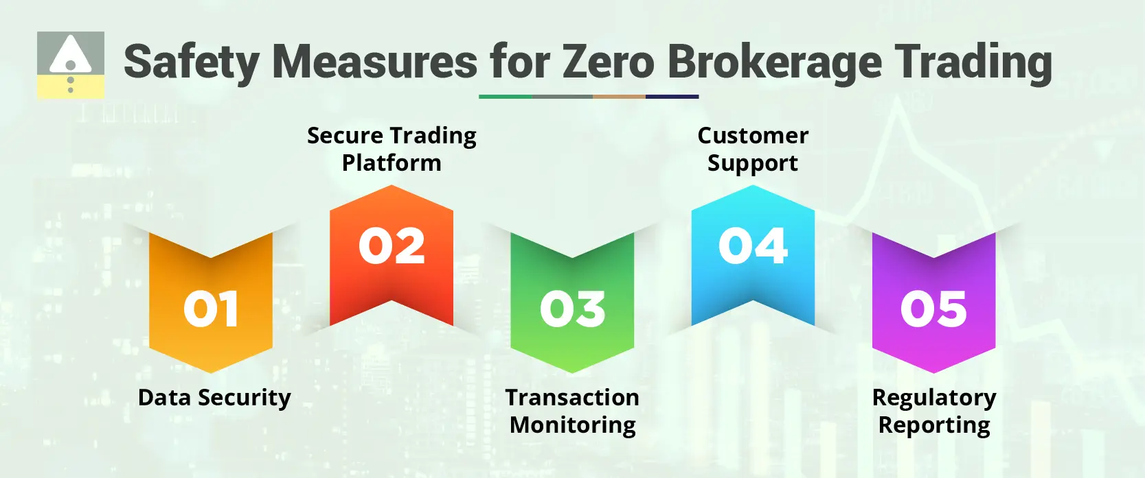 Safety Measures for Zero Brokerage Trading Safety Measures for Zero Brokerage Trading