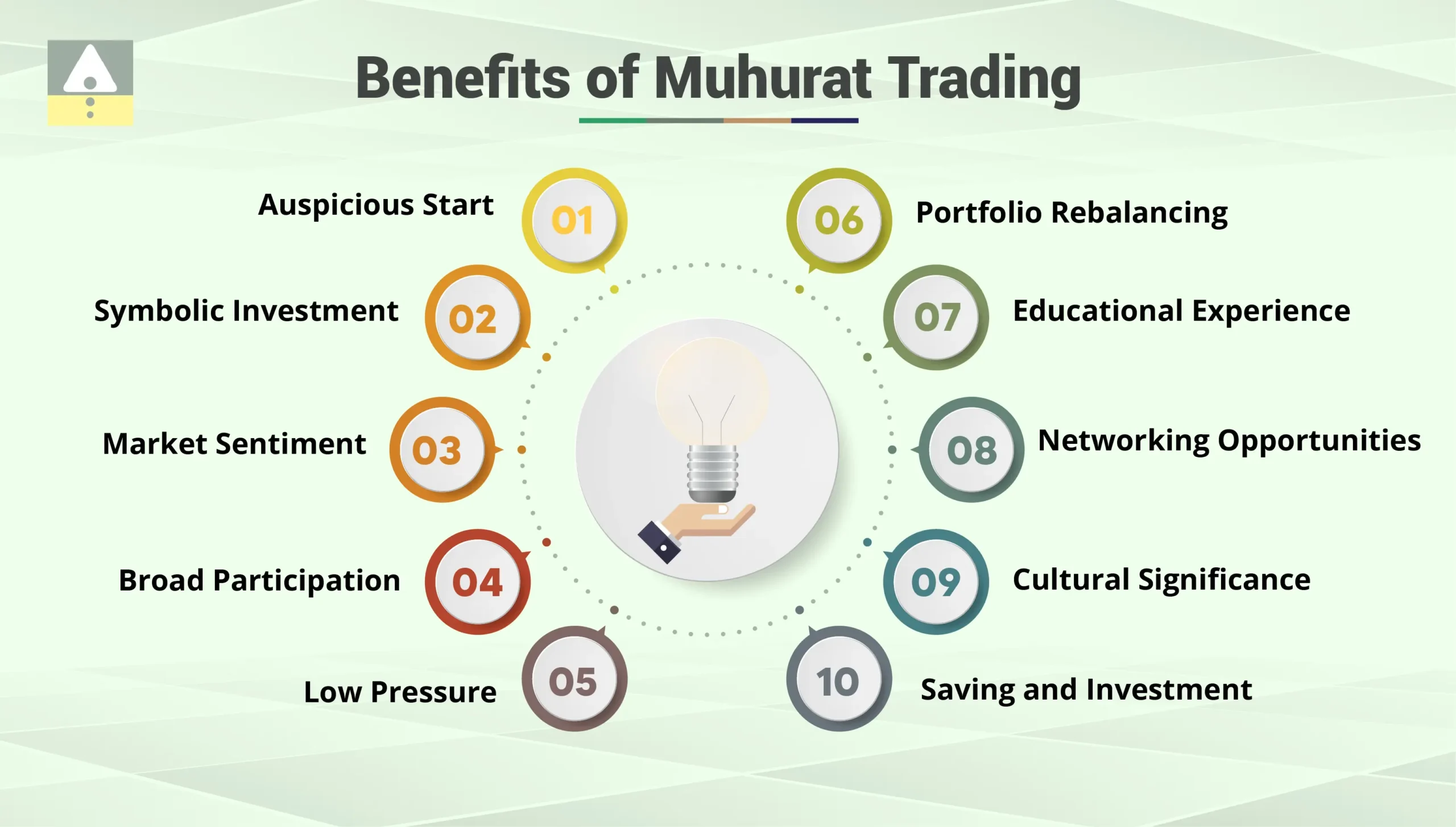 Benefits of Muhurat Trading Benefits of Muhurat Trading