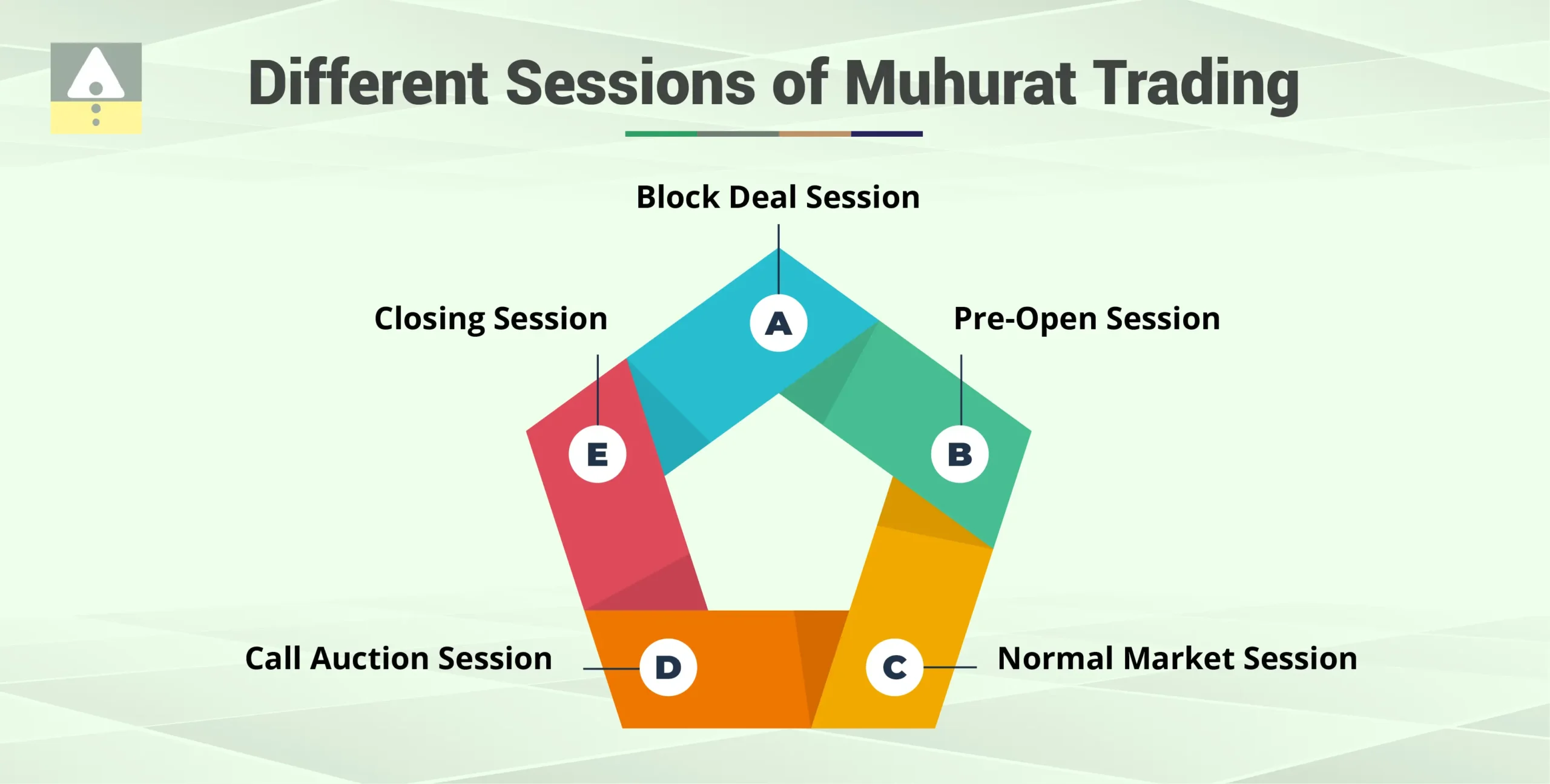 Different Sessions of Muhurat Trading What Happens in Muhurat Trading?