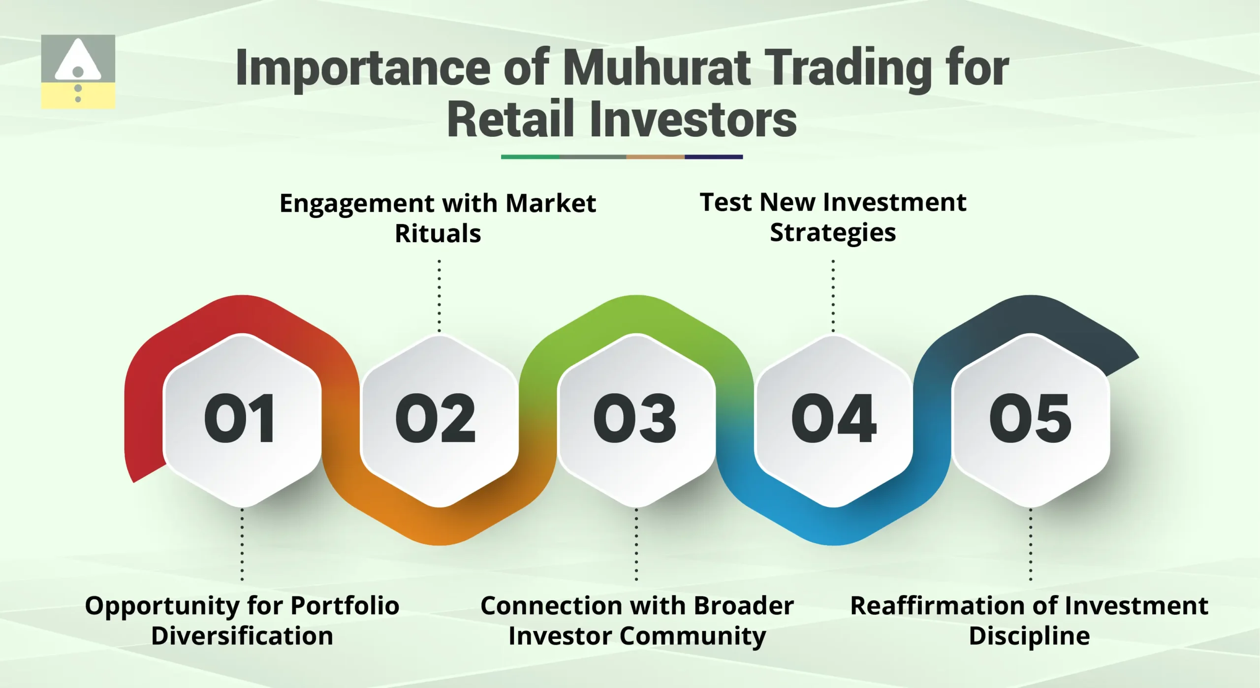 Importance of Trading for Retail Investors Importance of Muhurat Trading for Retail Investors
