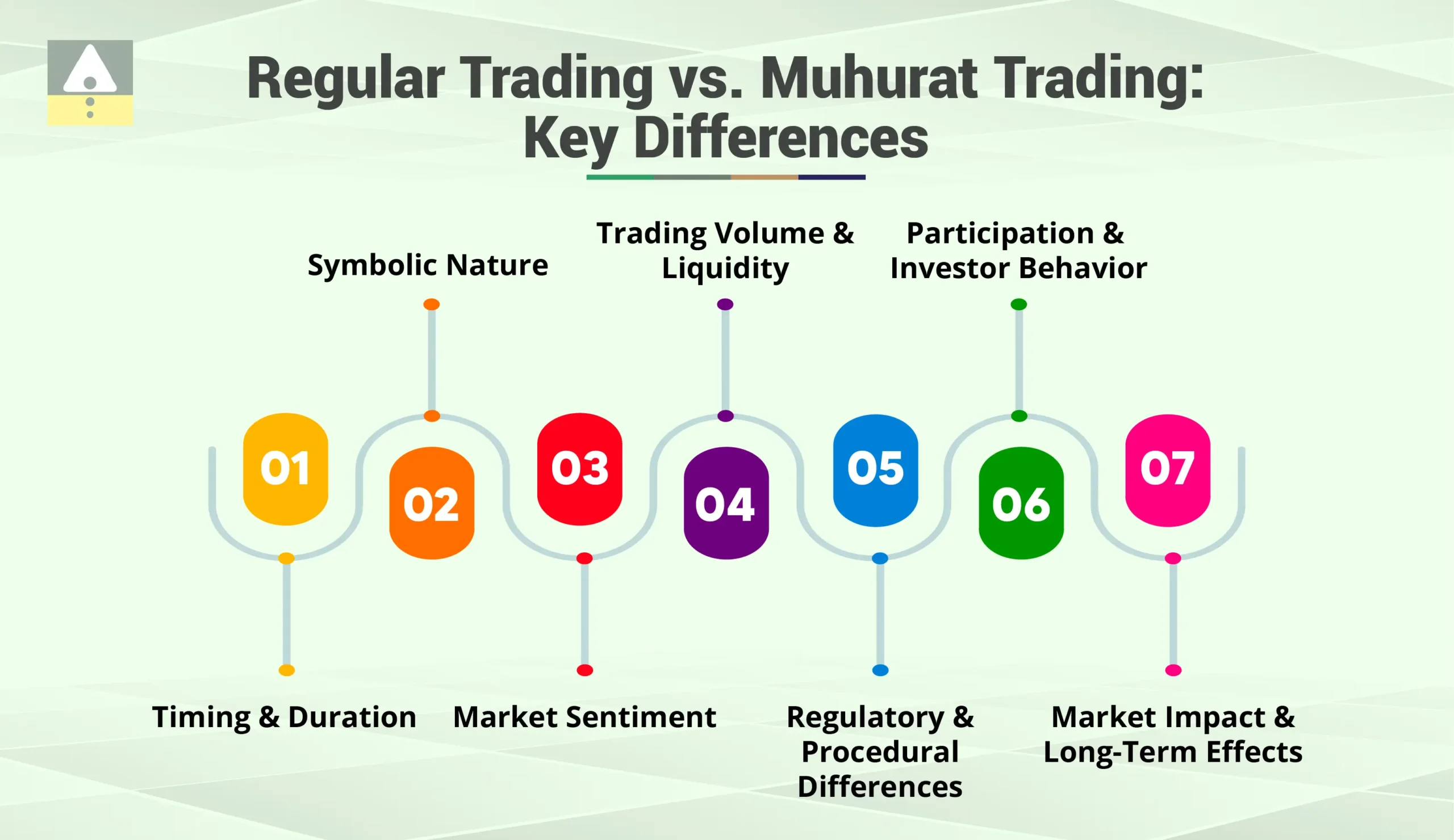 Regular Trading vs. Muhurat Trading: Key Differences Regular Trading vs. Muhurat Trading: Key Differences