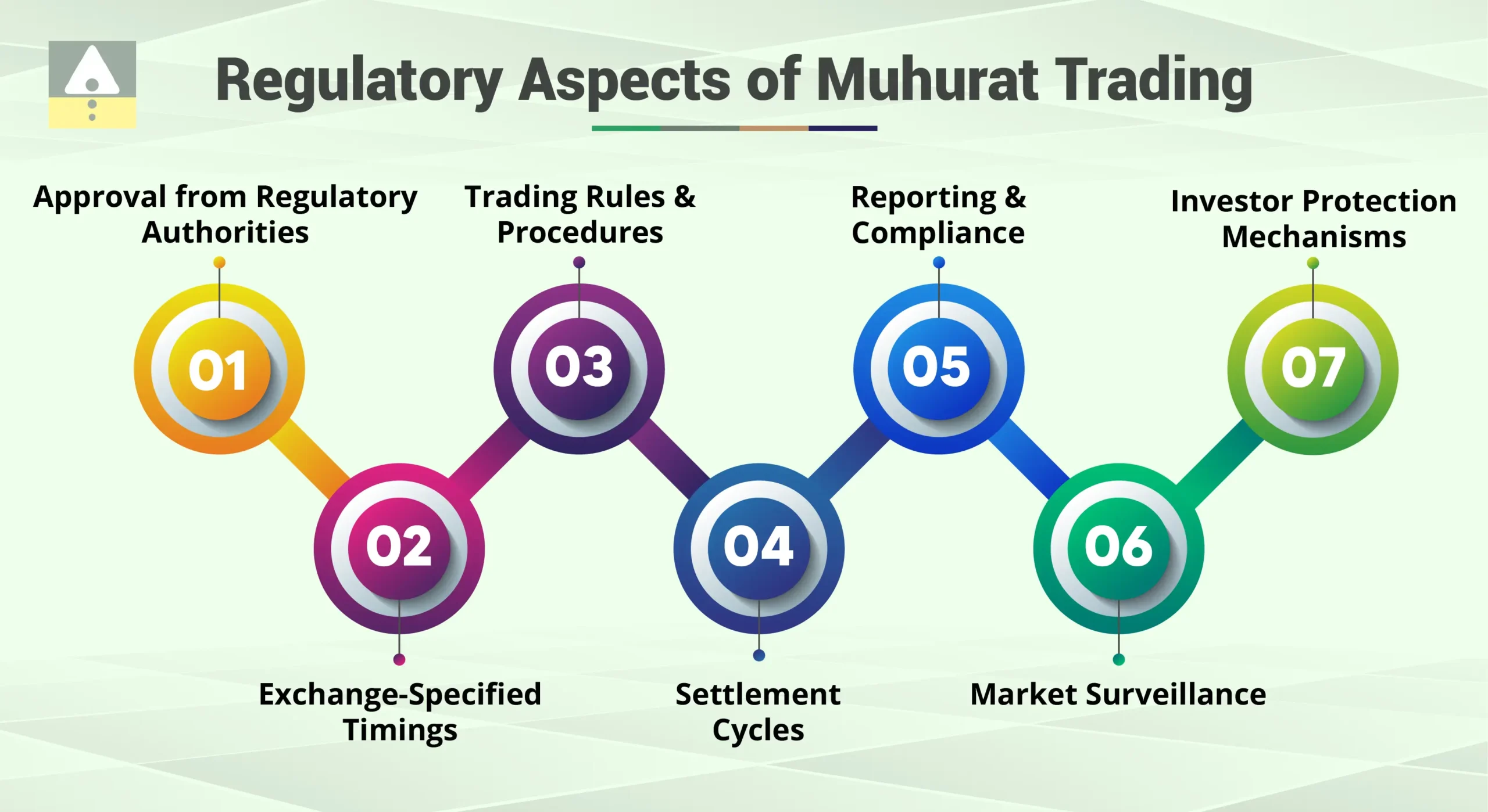 Regulatory Aspects of Muhurat Trading Regulatory Aspects of Muhurat Trading