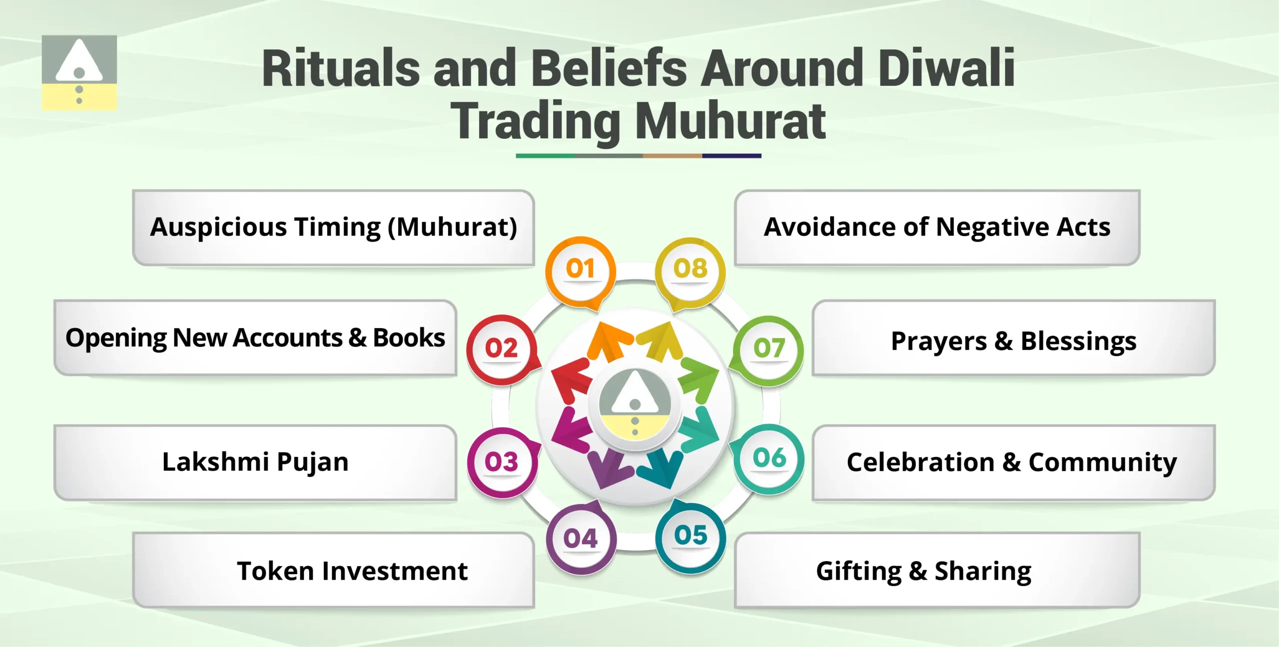 Rituals and Beliefs Around Diwali Trading Muhurat Rituals and Beliefs Around Diwali Trading Muhurat