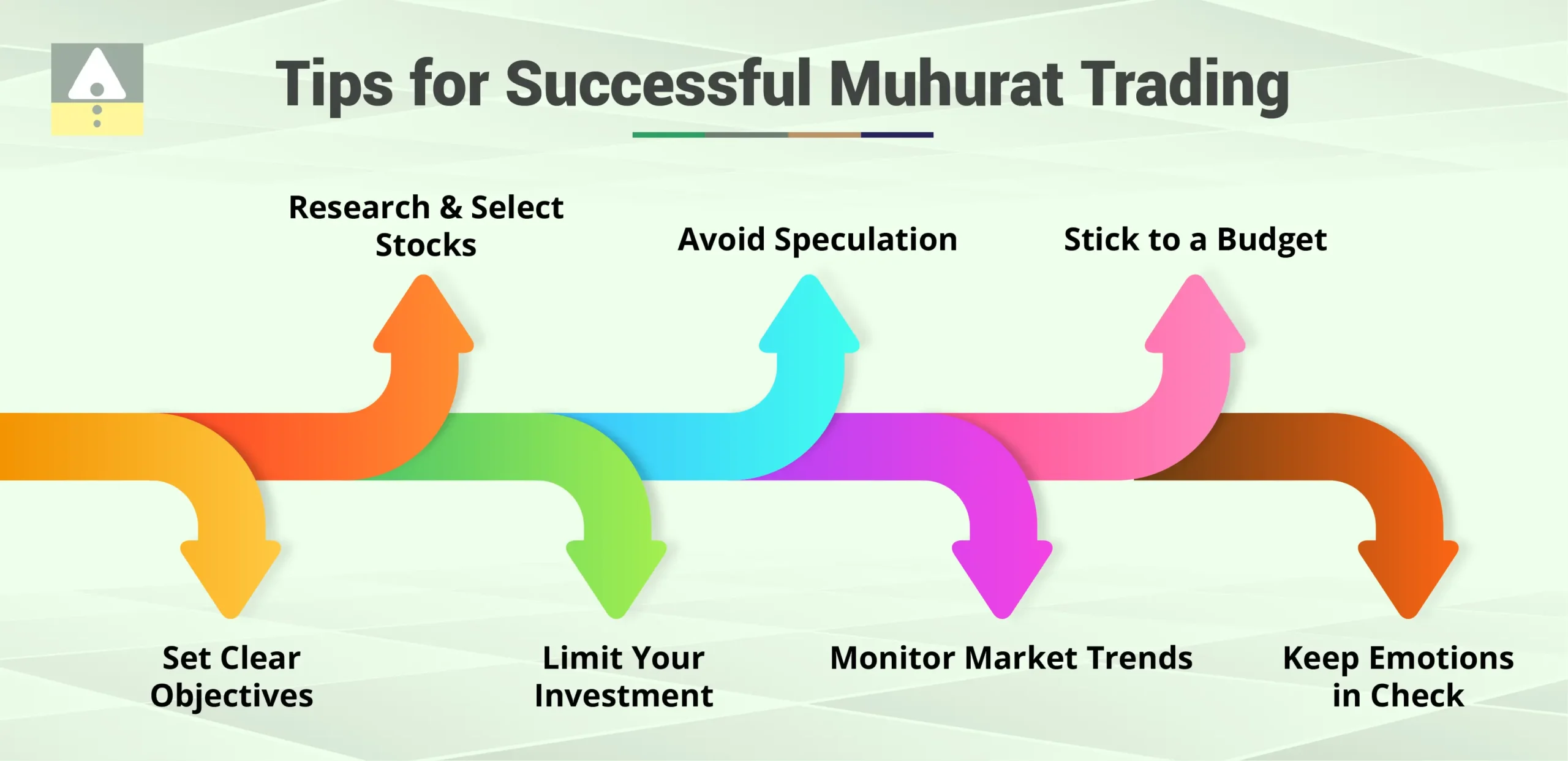 Tips for Successful Muhurat Trading Tips for Successful Muhurat Trading