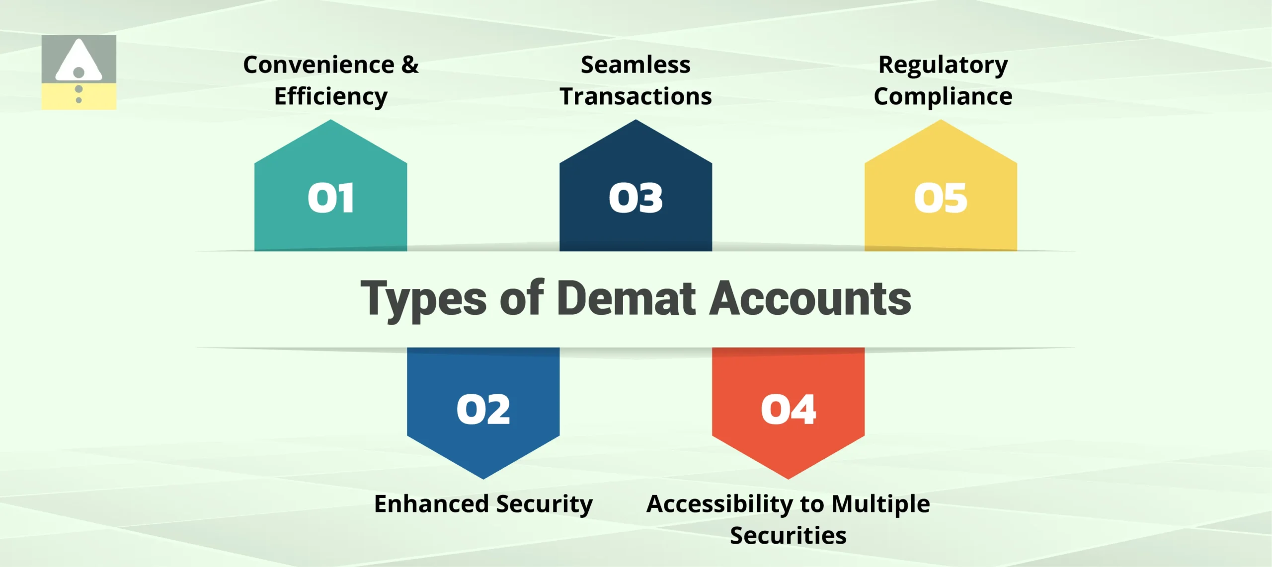 Types of Demat Accounts Types of Demat Accounts
