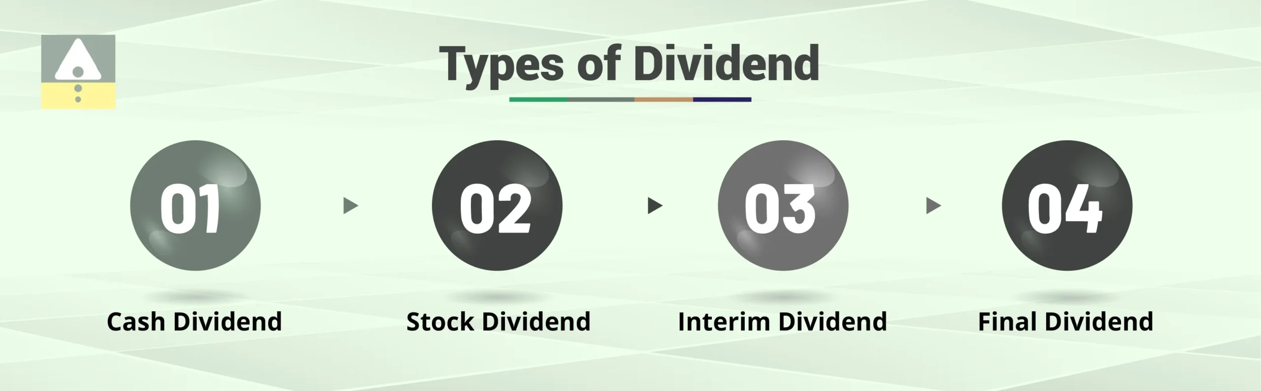 Types of Dividend
