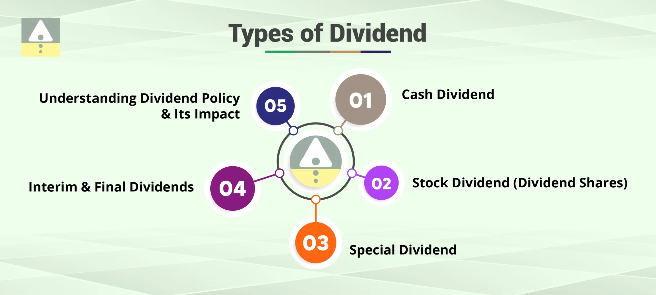 Types of Dividend