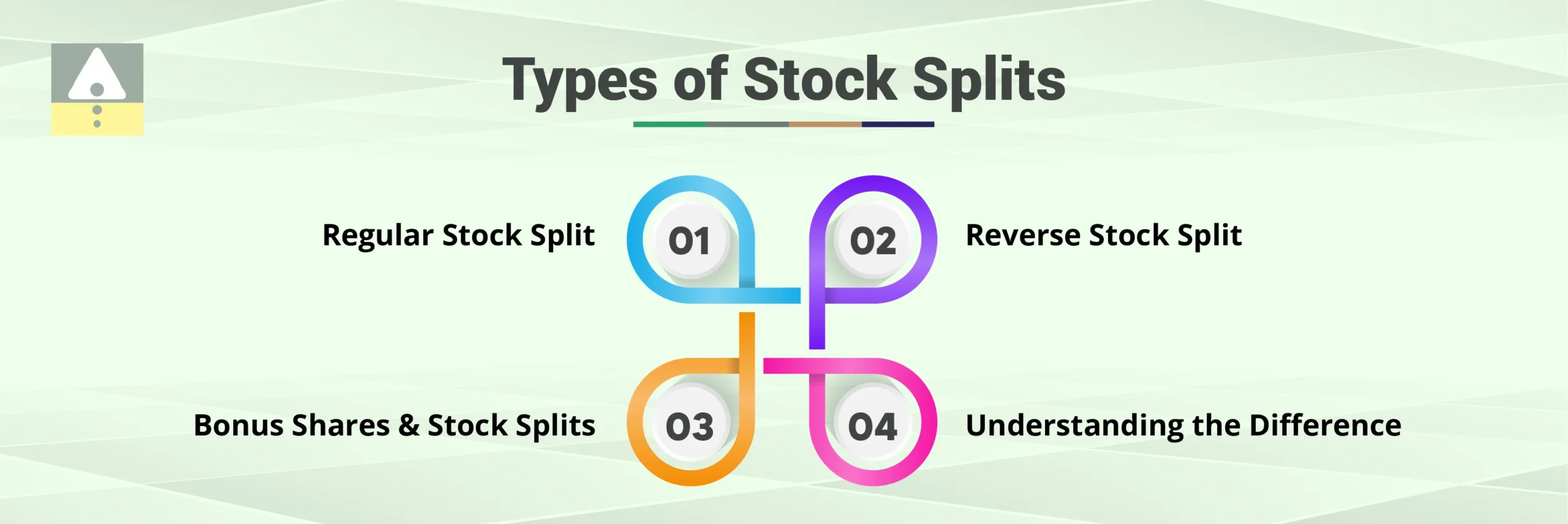 Types of Stock Splits