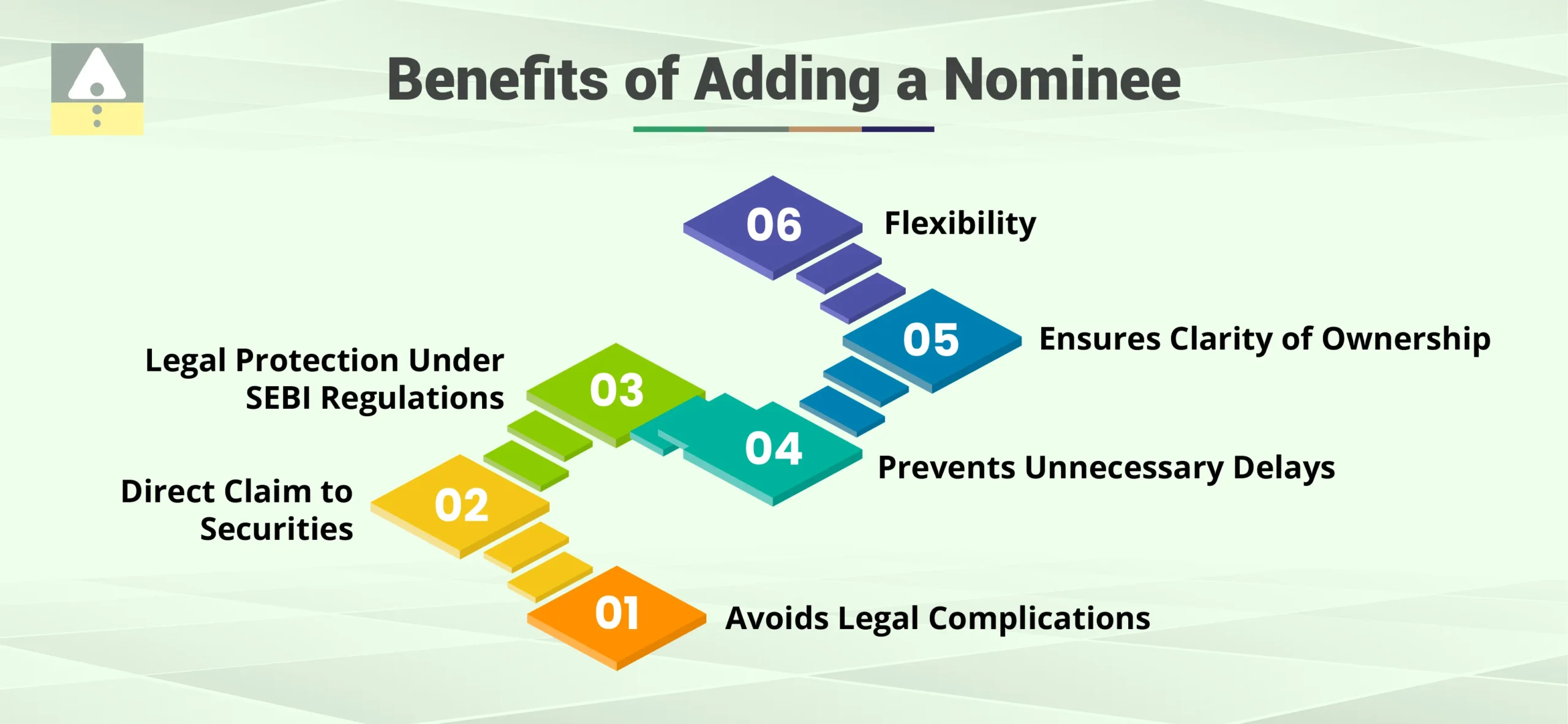 Benefits of Adding a Nominee Benefits of Adding a Nominee