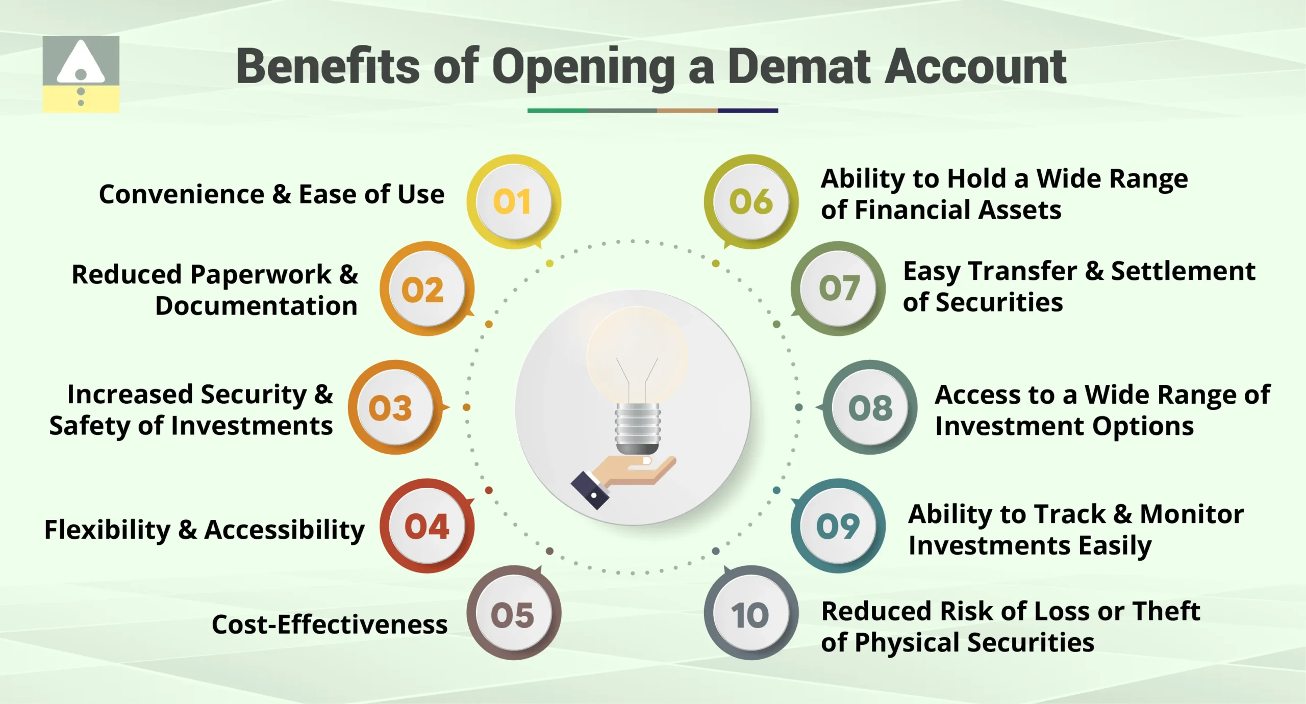 Benefits of Opening a Demat Account Benefits of Opening a Demat Account