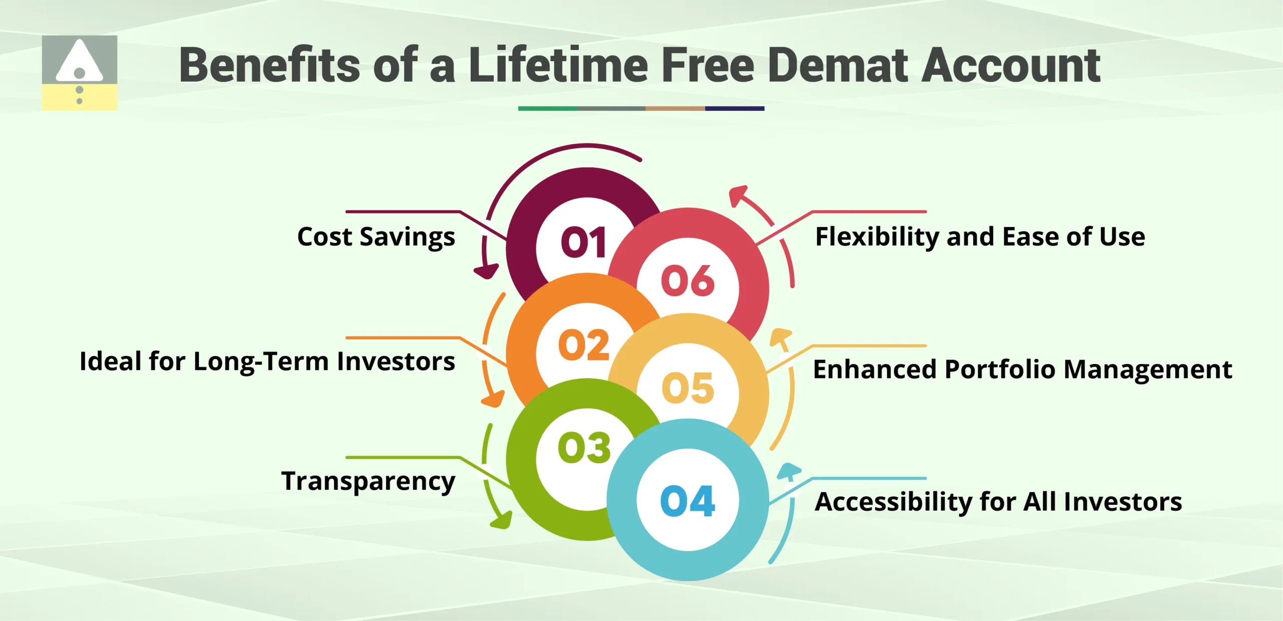 Benefits of a Lifetime Free Demat Account Benefits of a Lifetime Free Demat Account