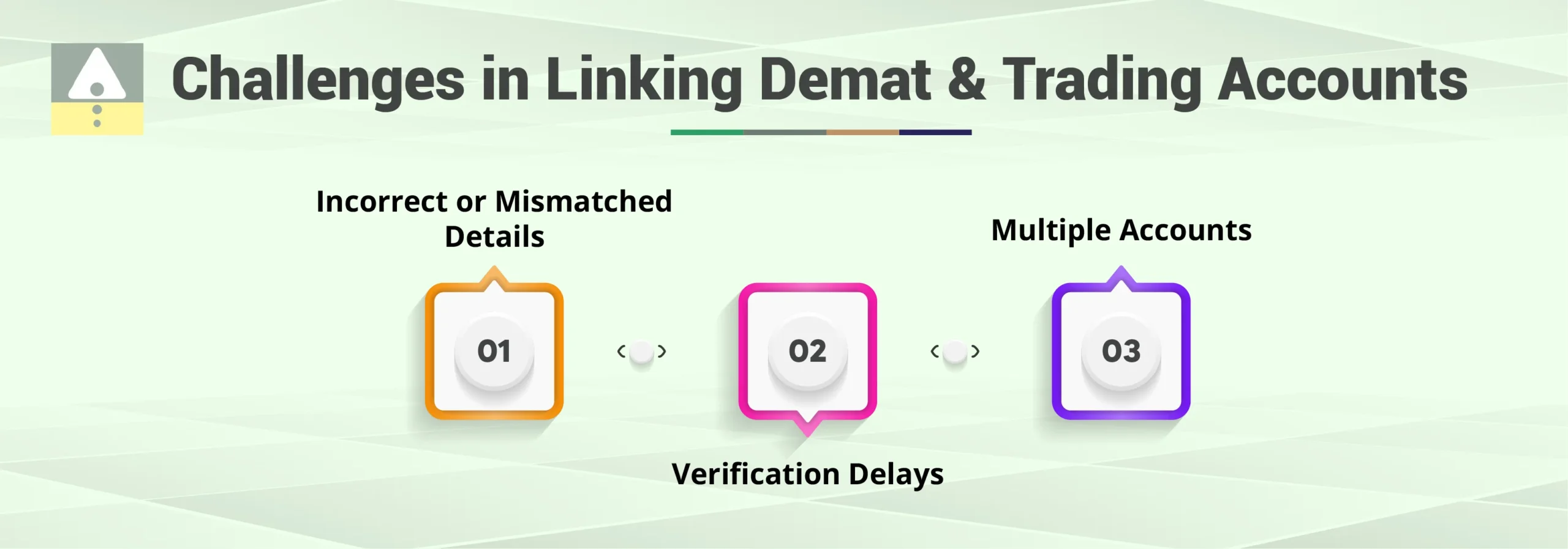 Challenges in Linking Demat and Trading Accounts