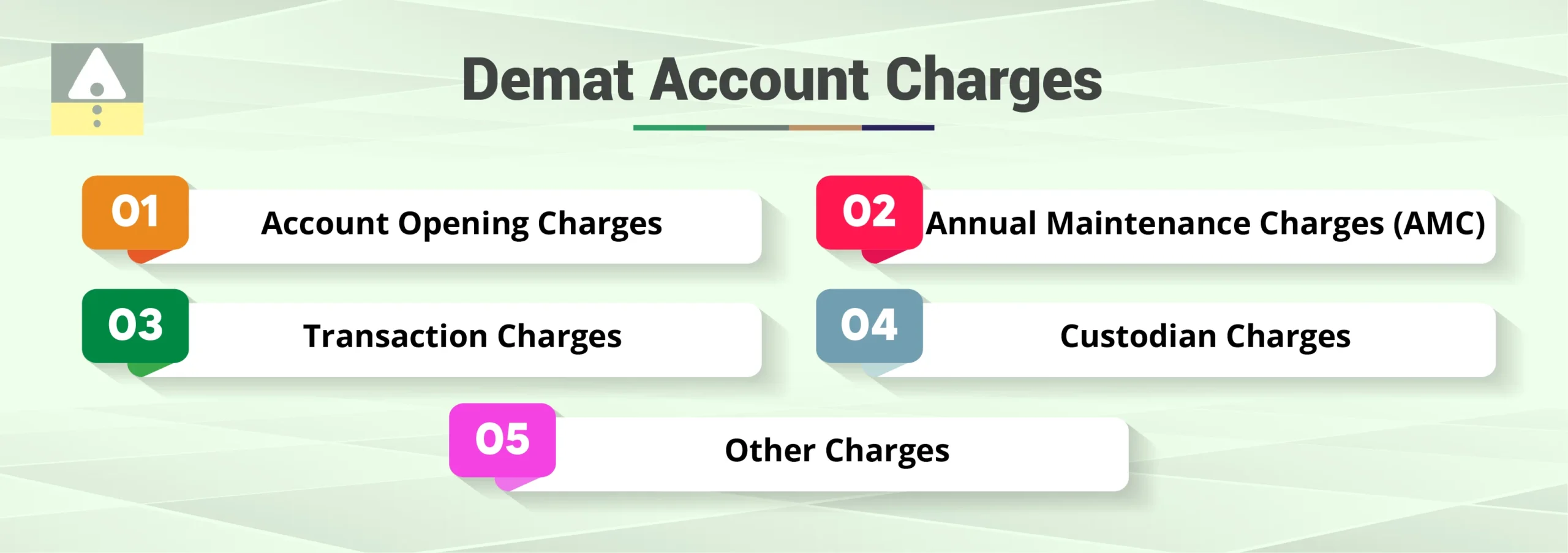 Demat Account Charges Demat Account Charges