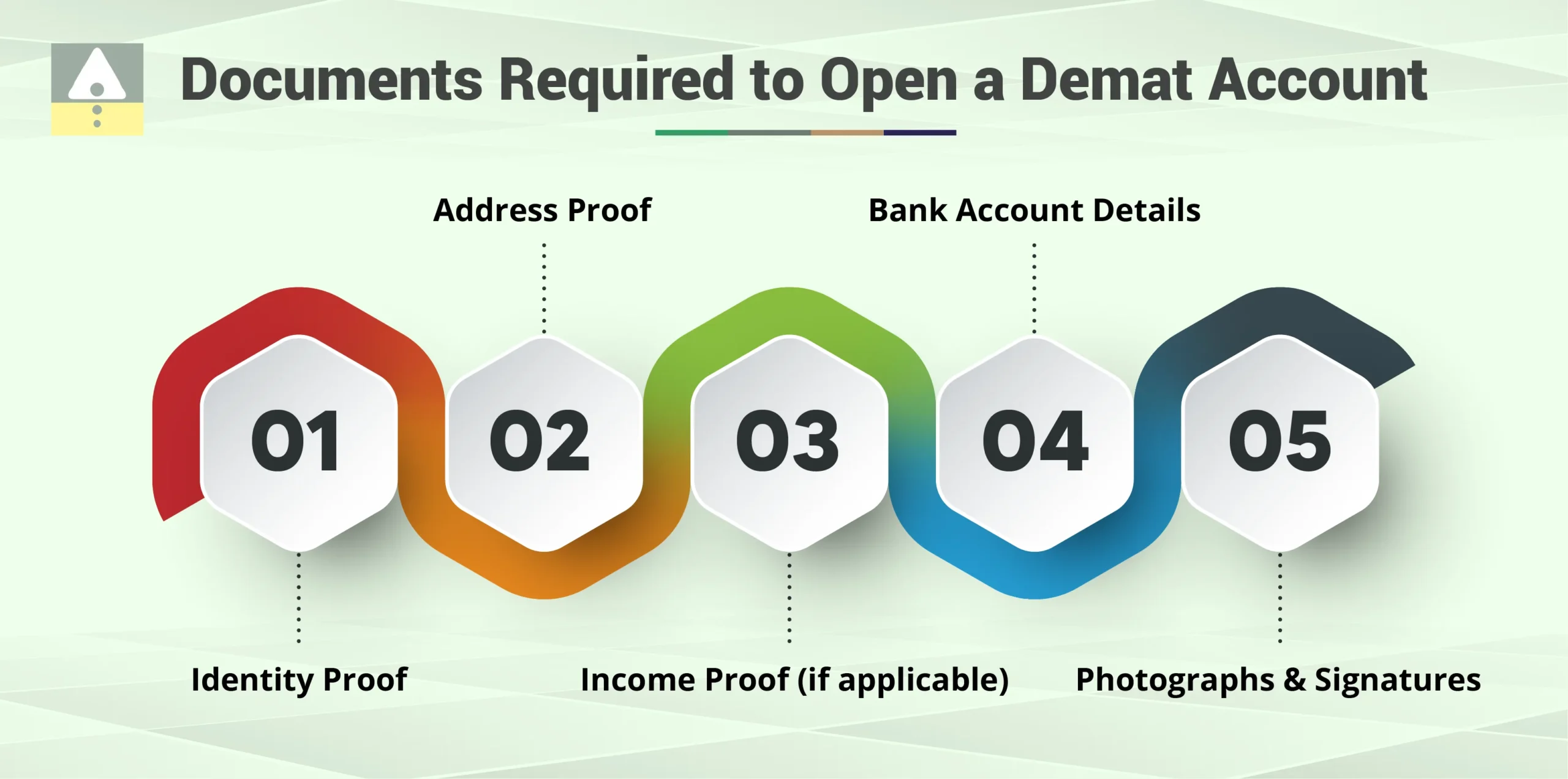 Documents Required to Open a Demat Account Documents Required