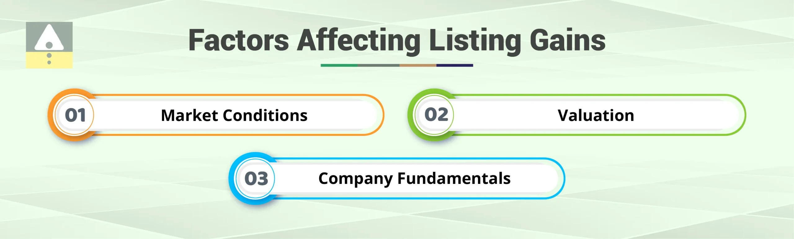 Factors Affecting Listing Gains Factors Affecting Listing Gains