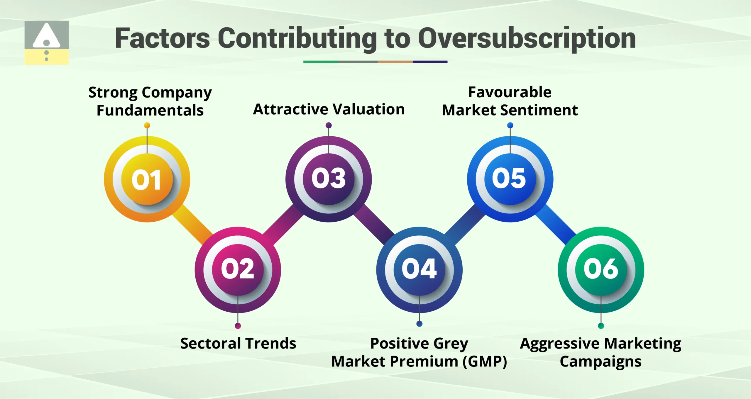 Factors Contributing to Oversubscription Factors Contributing to Oversubscription