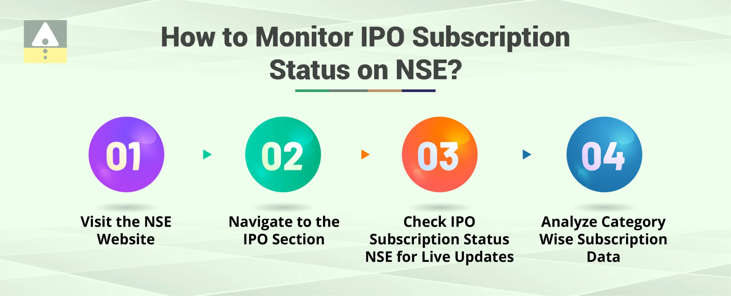 How to Monitor IPO Subscription Status on NSE? How to Monitor IPO Subscription Status on NSE?