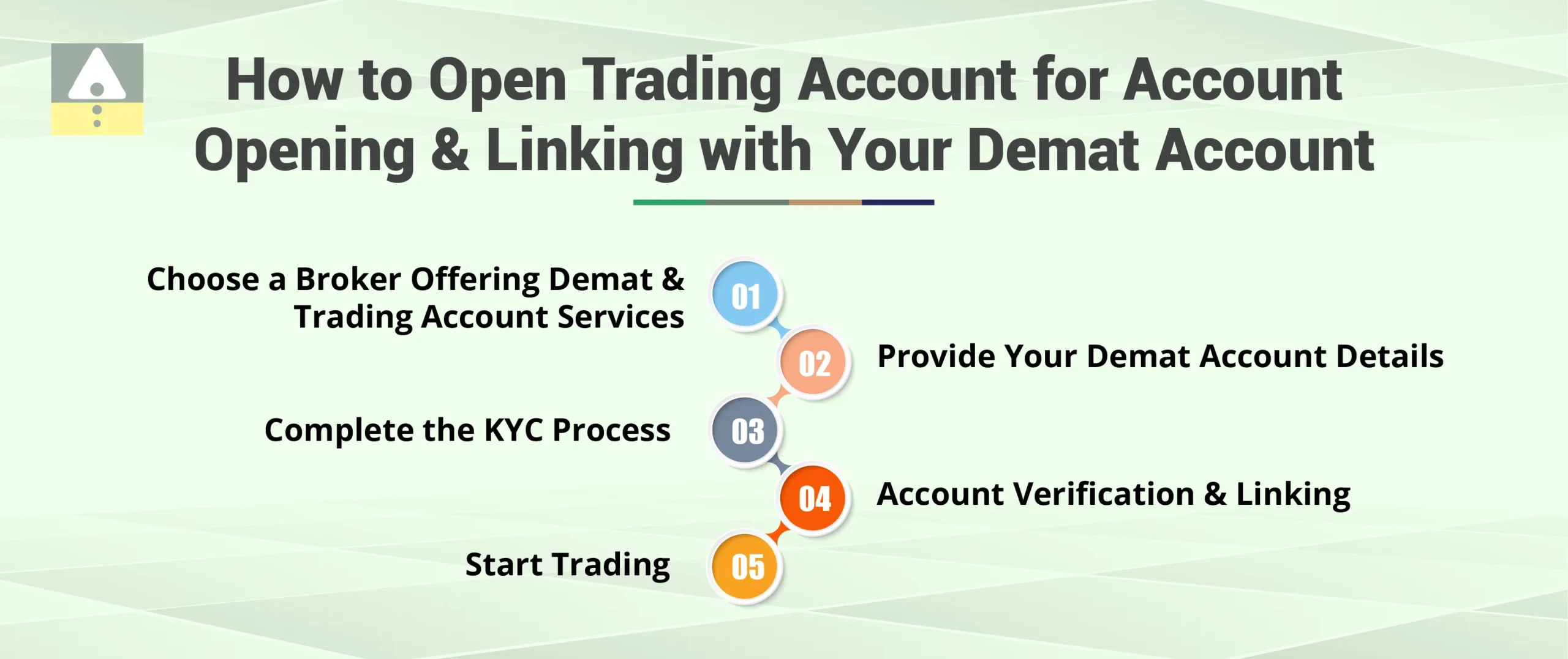 How to Open Trading Account for Account Opening and Linking with Your Demat Account