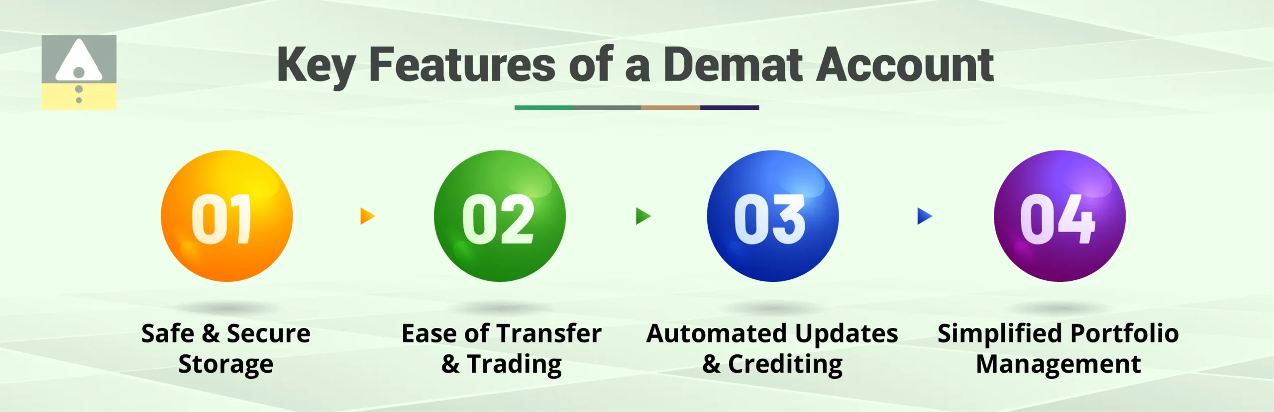 Key Features of a Demat Account Key Features of a Demat Account