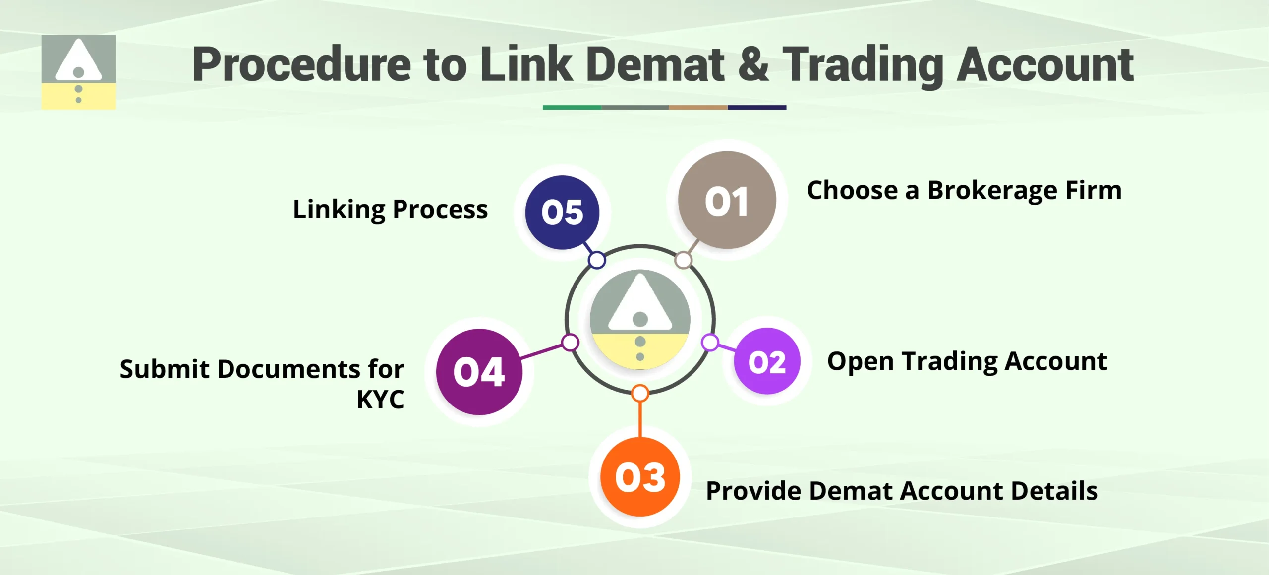 Procedure to Link Demat and Trading Account