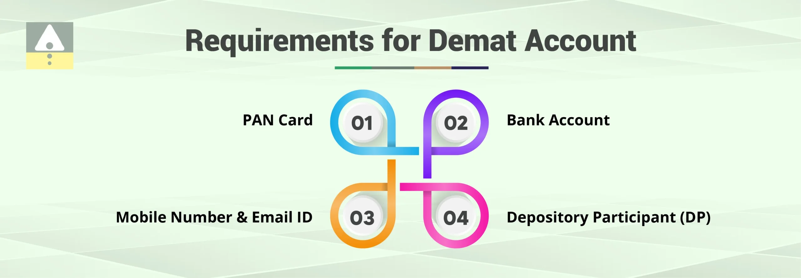 Requirements for Demat Account Requirements for Demat Account