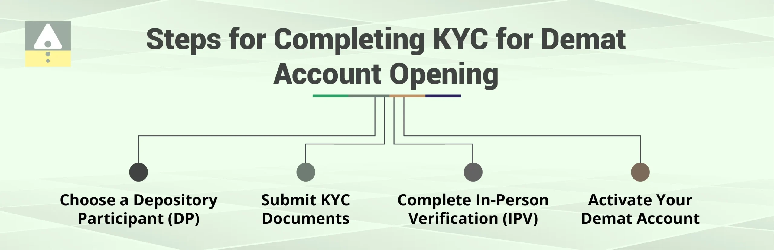 Steps for Completing KYC for Demat Account Opening Steps for Completing KYC for Demat Account Opening