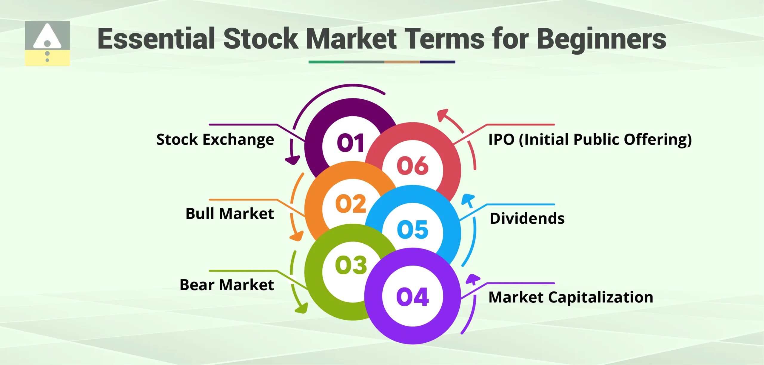 Essential Stock Market Terms for Beginners