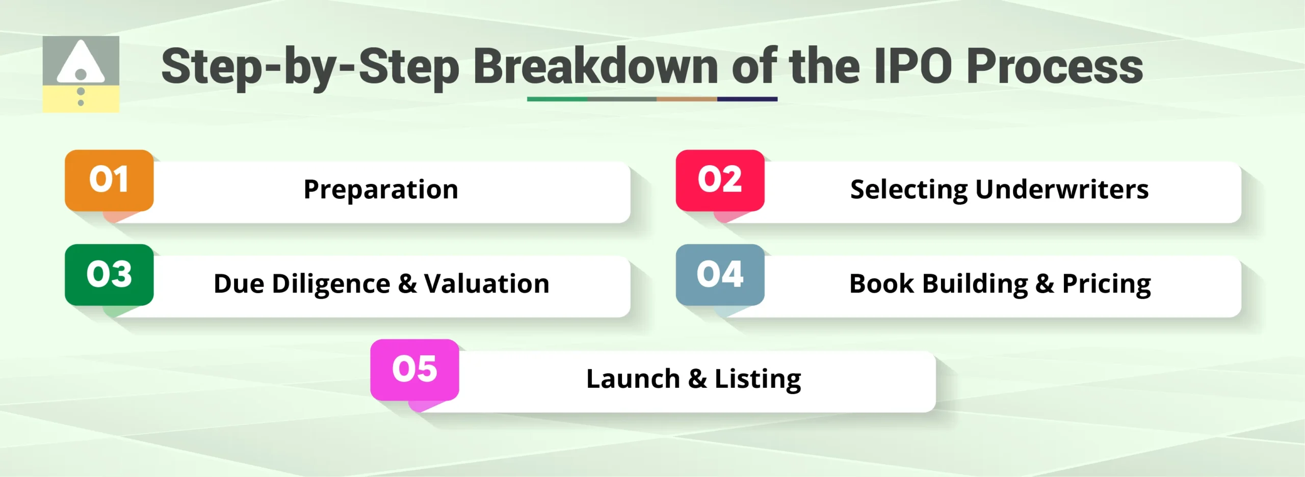 Step-by-Step Breakdown of the IPO Process Step-by-Step Breakdown of the IPO Process