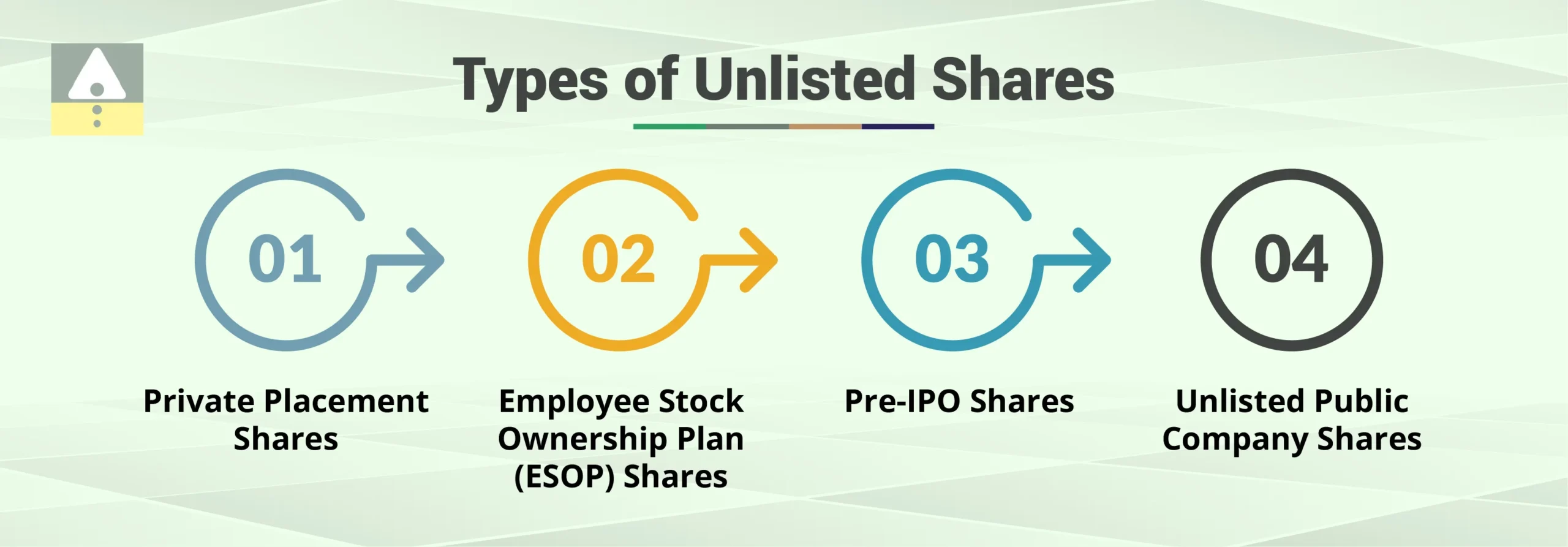 Types of Unlisted Shares