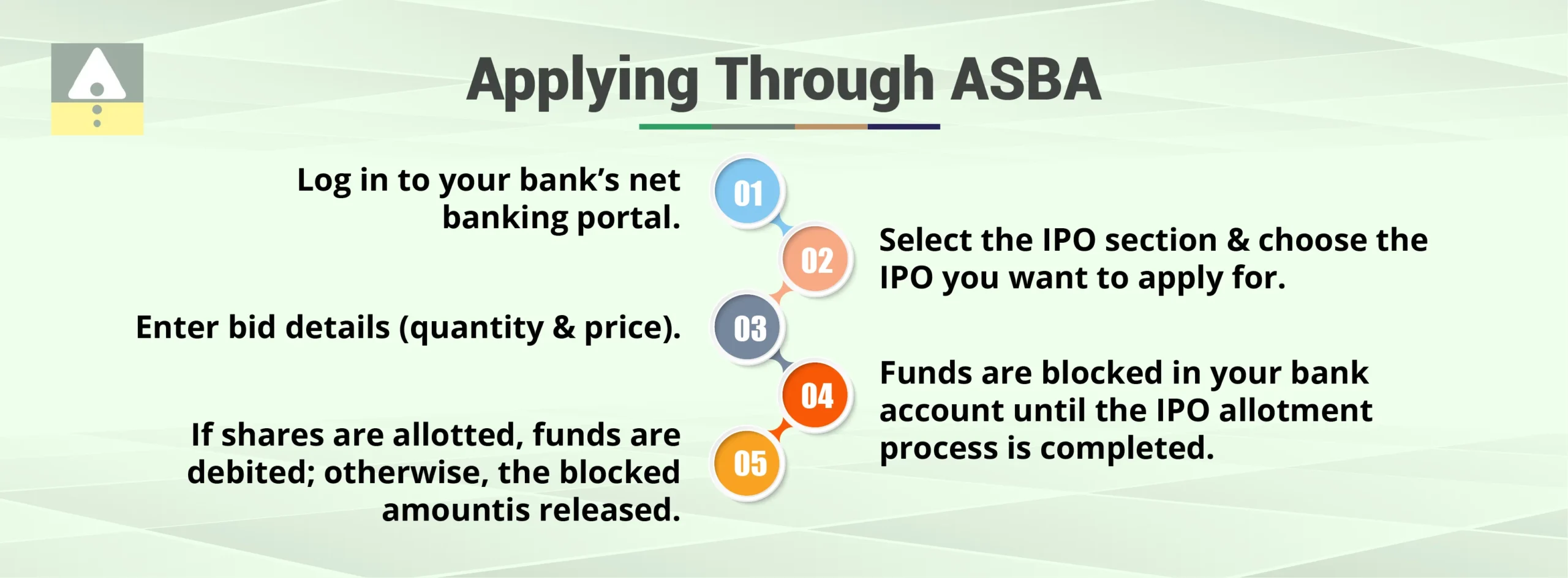 Applying Through ASBA Applying Through ASBA
