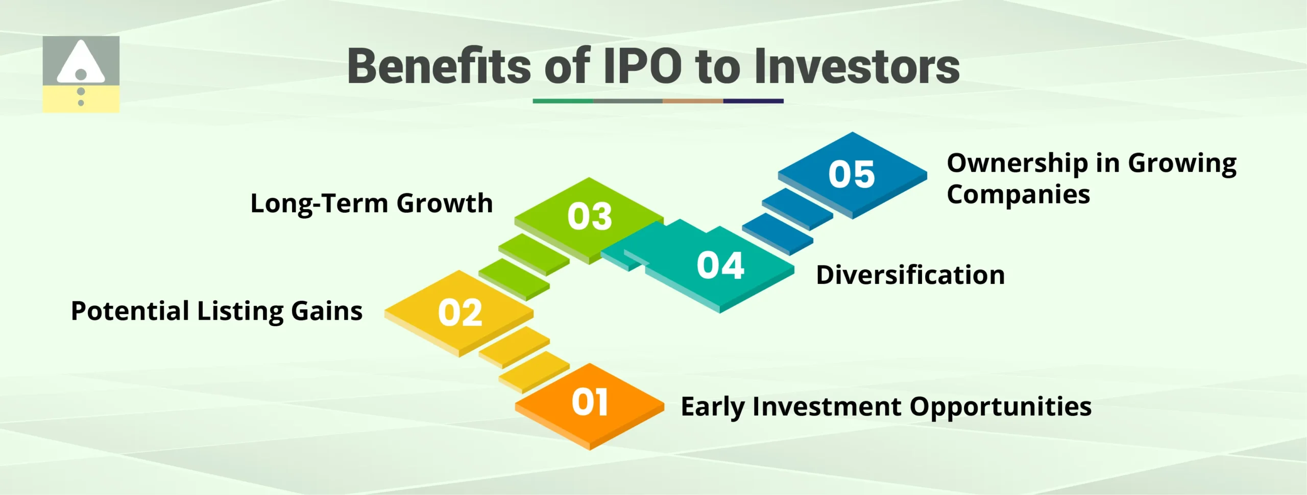 Benefits of IPO to Investors Benefits of IPO to Investors
