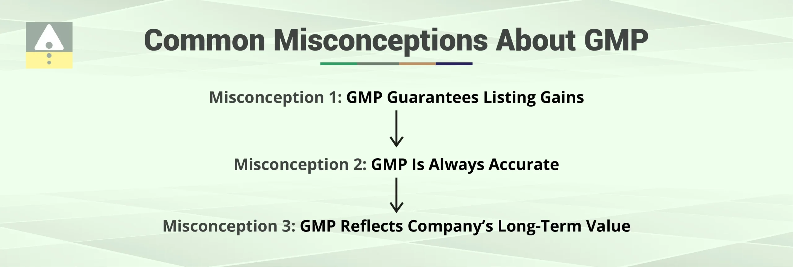 Common Misconceptions About GMP Common Misconceptions About GMP