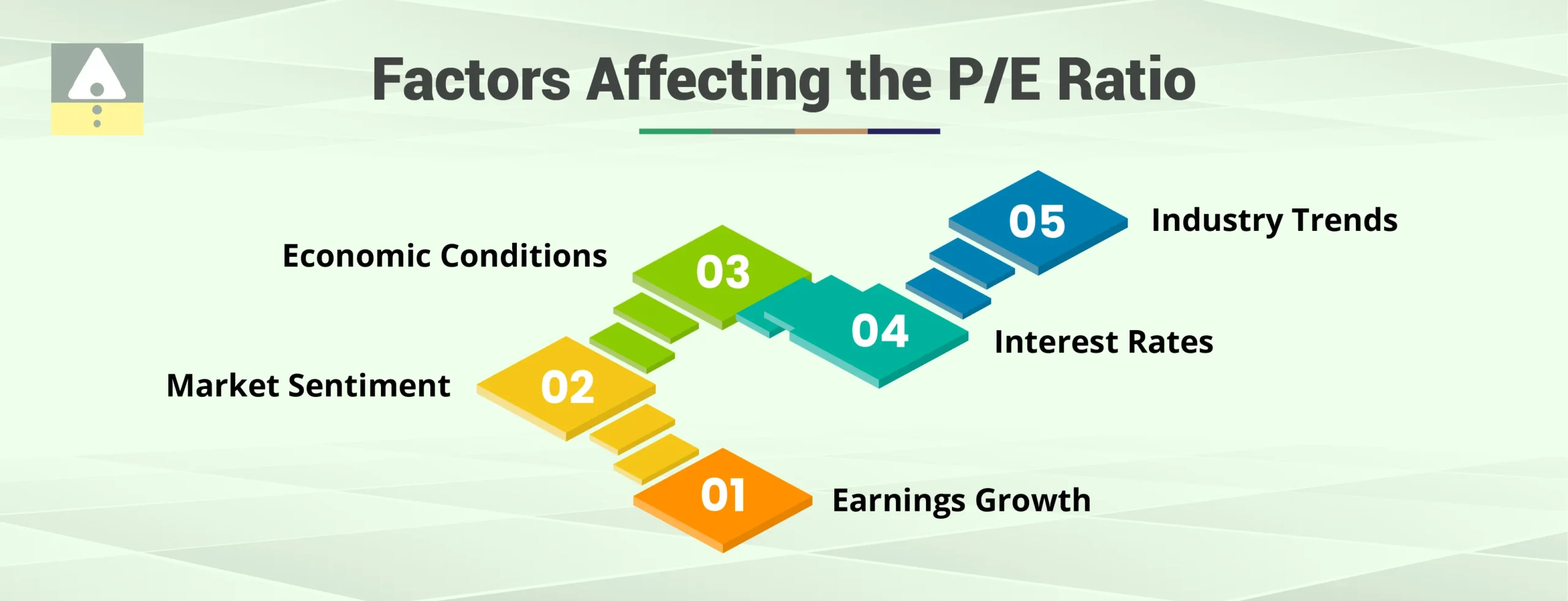 Factors Affecting the P/E Ratio