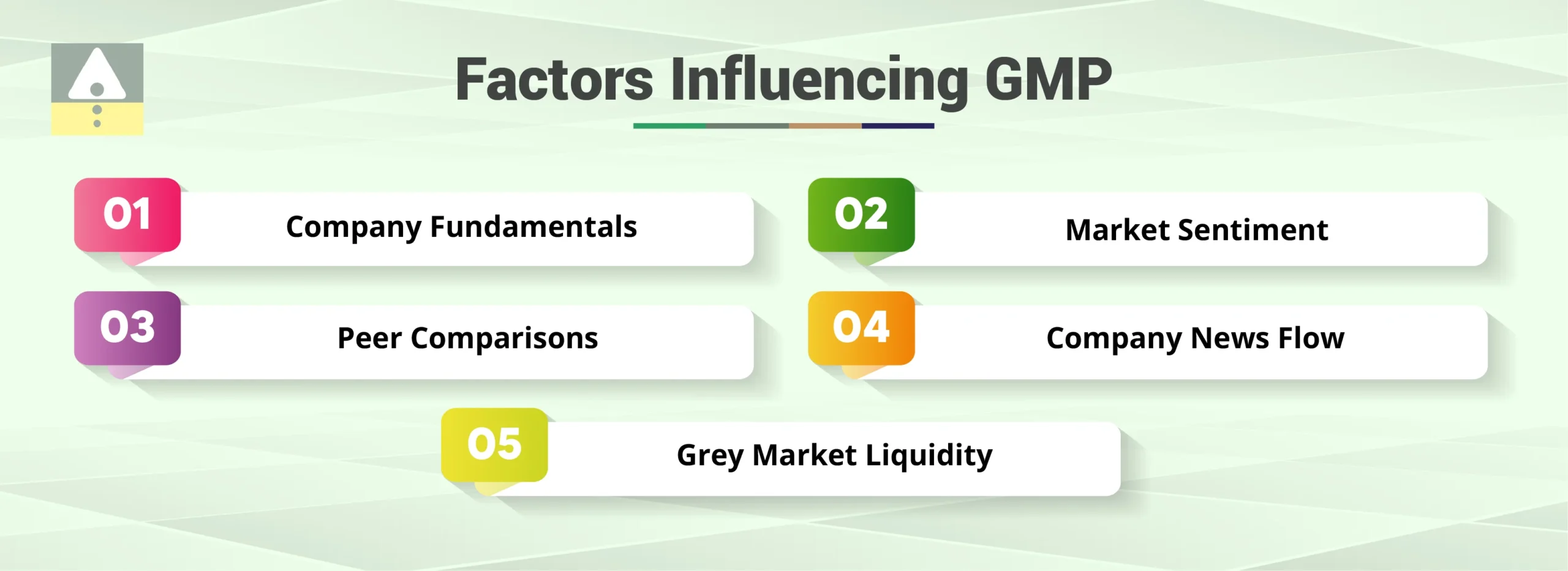 Factors Influencing GMP Factors Influencing GMP