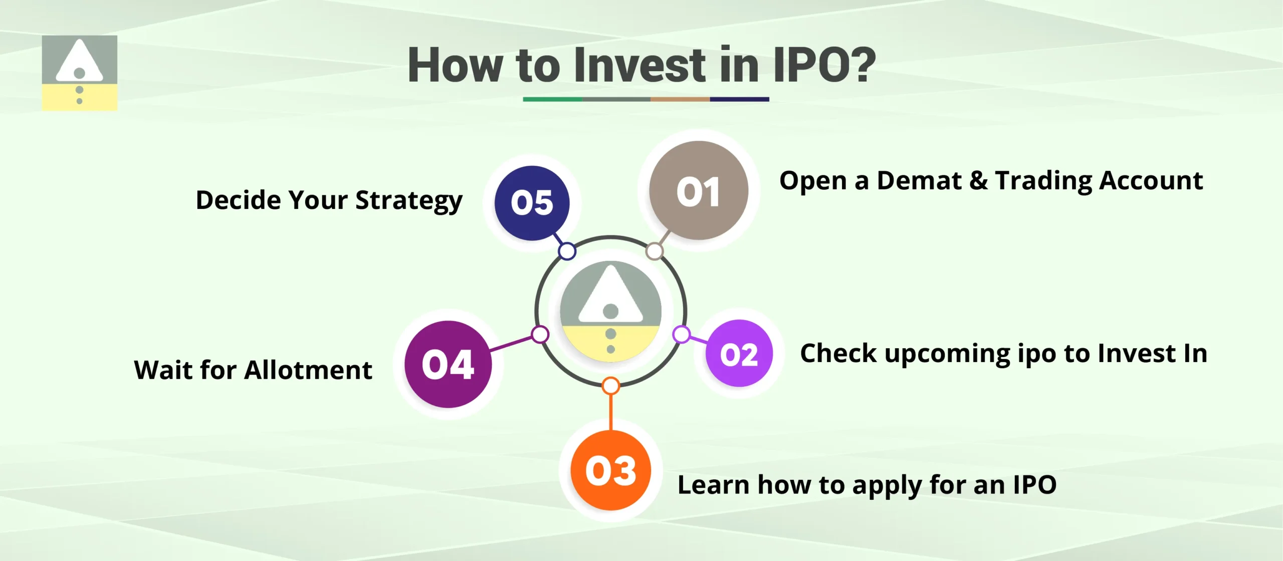 How to Invest in an IPO? How to Invest in an IPO?